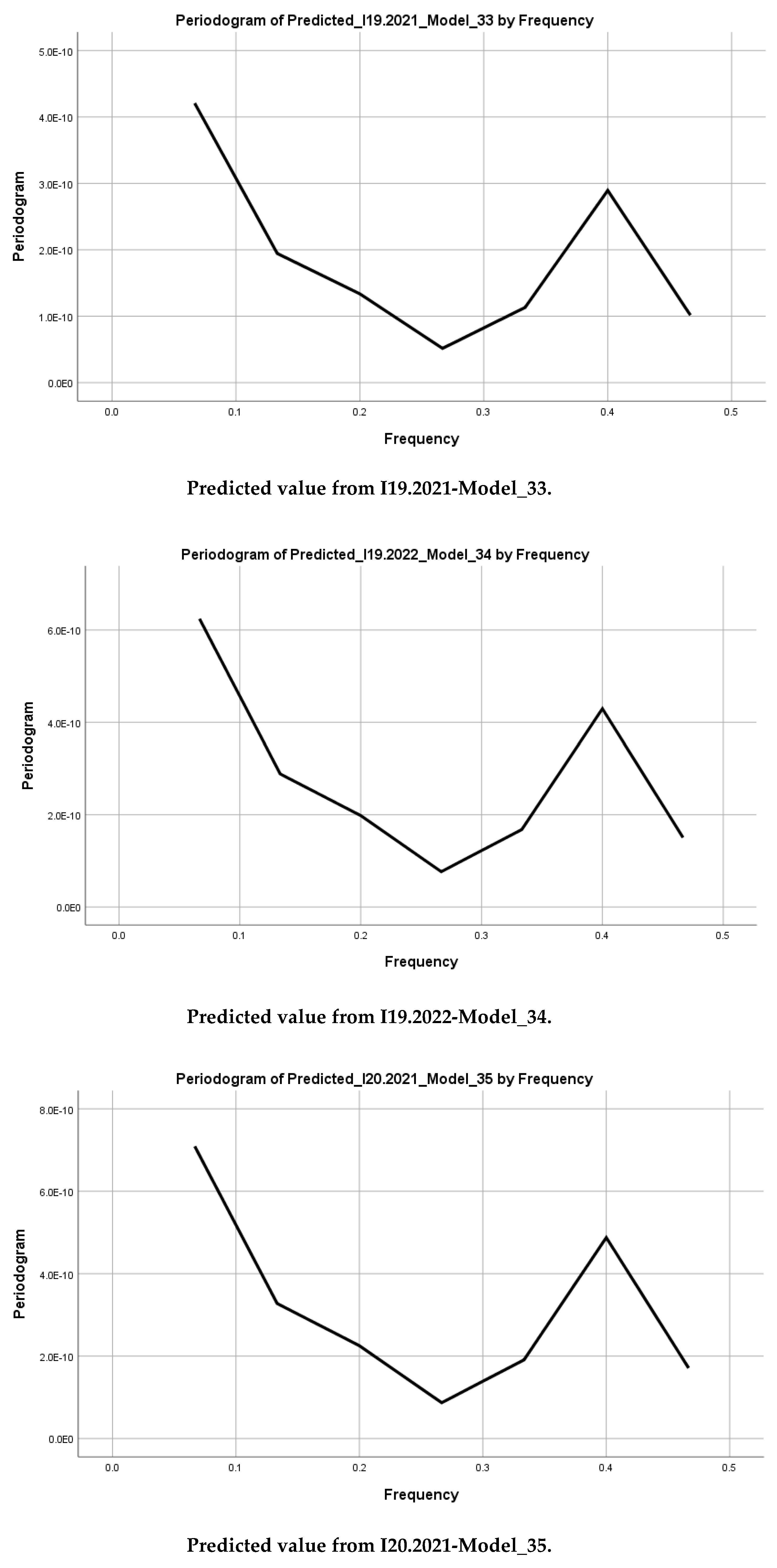 Preprints 149612 g012