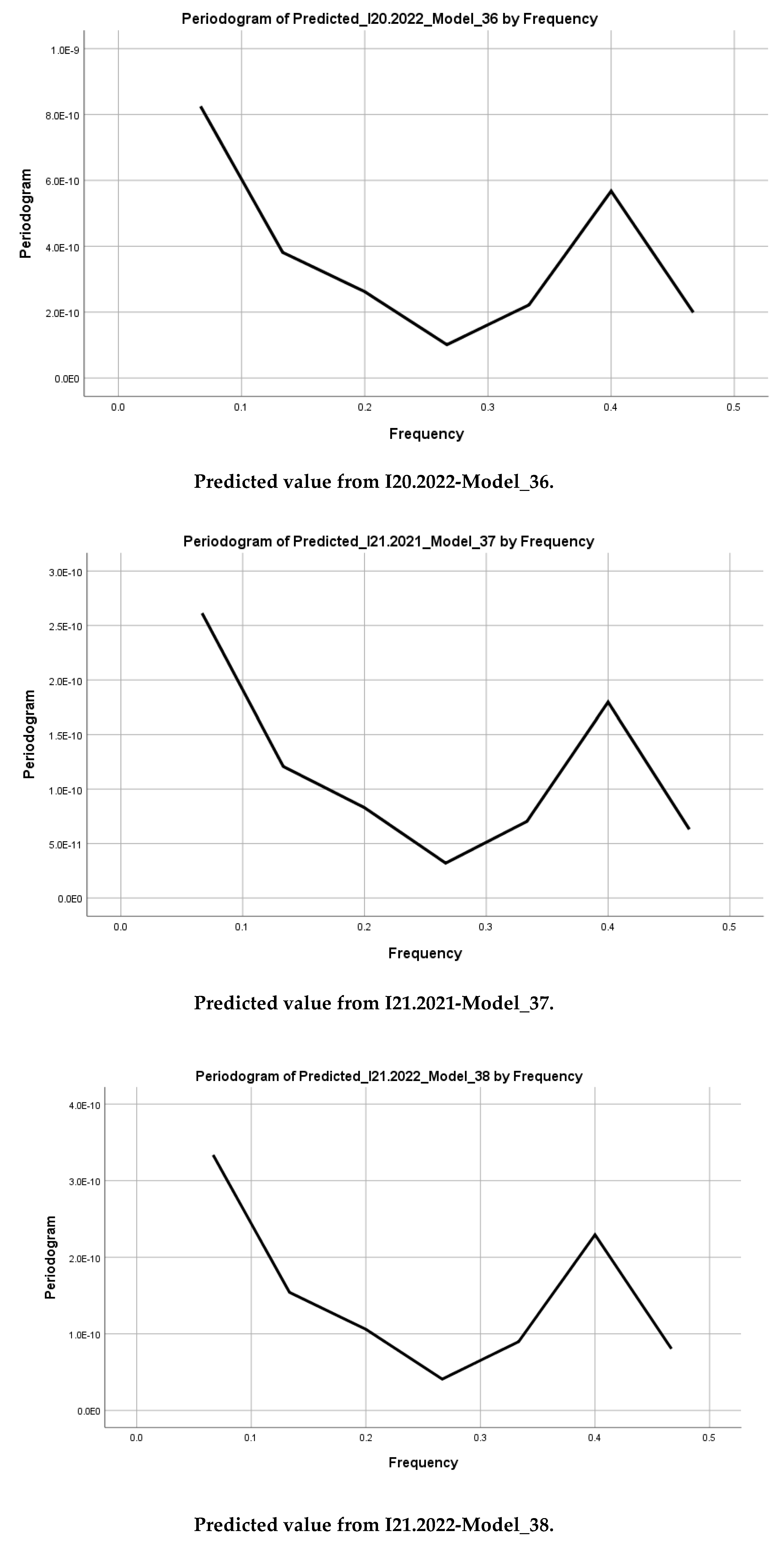 Preprints 149612 g013