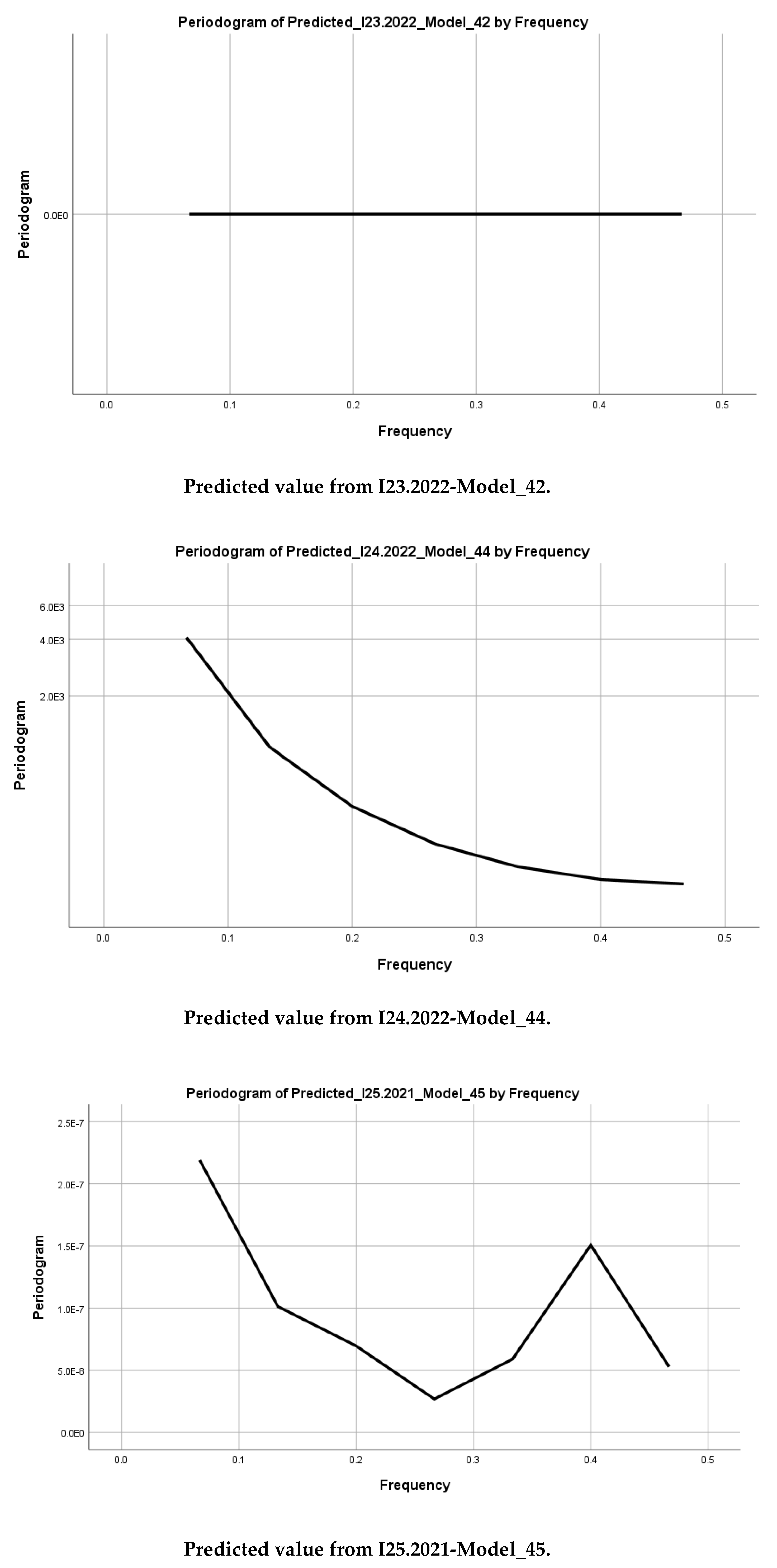 Preprints 149612 g015
