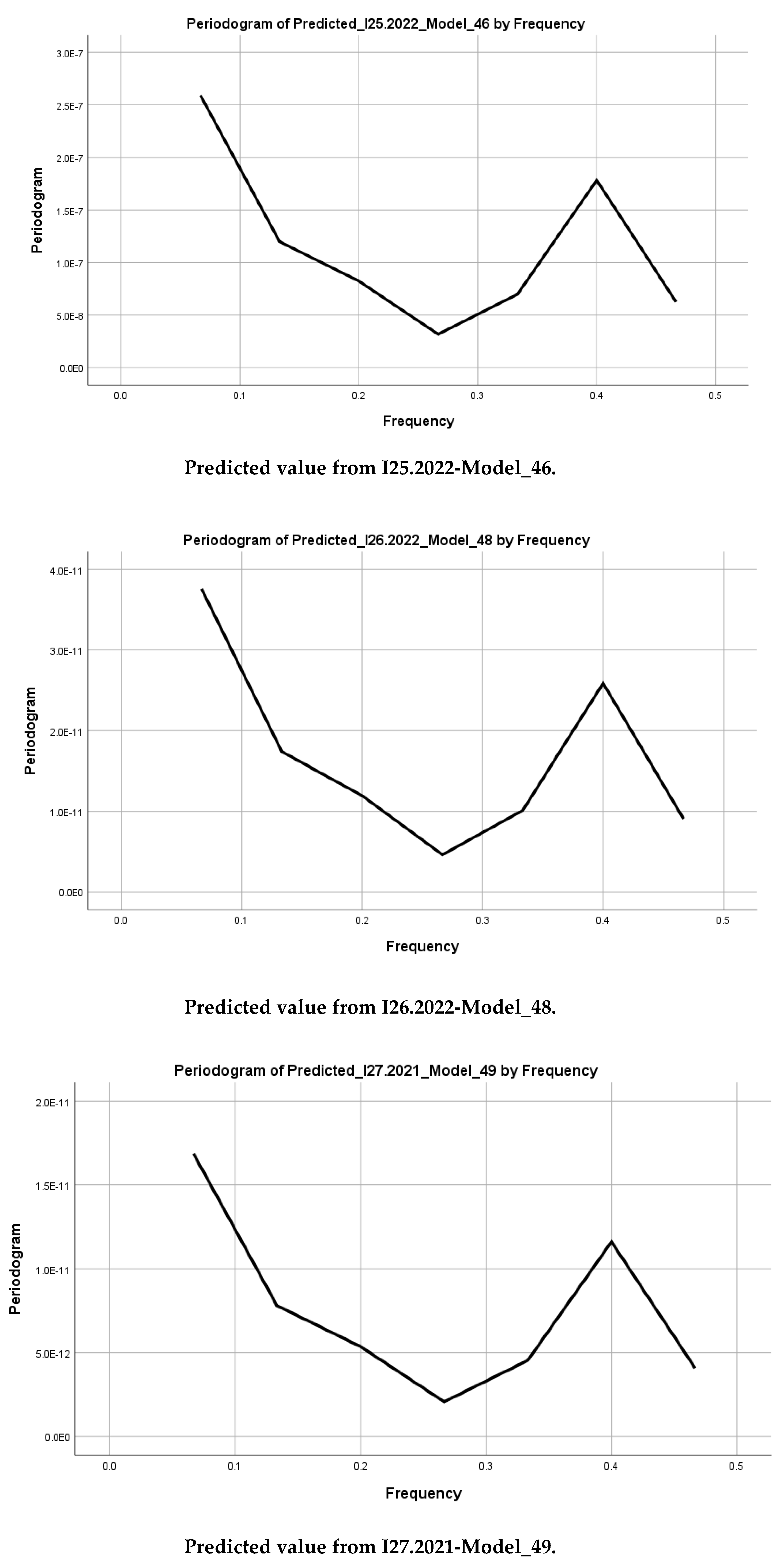 Preprints 149612 g016