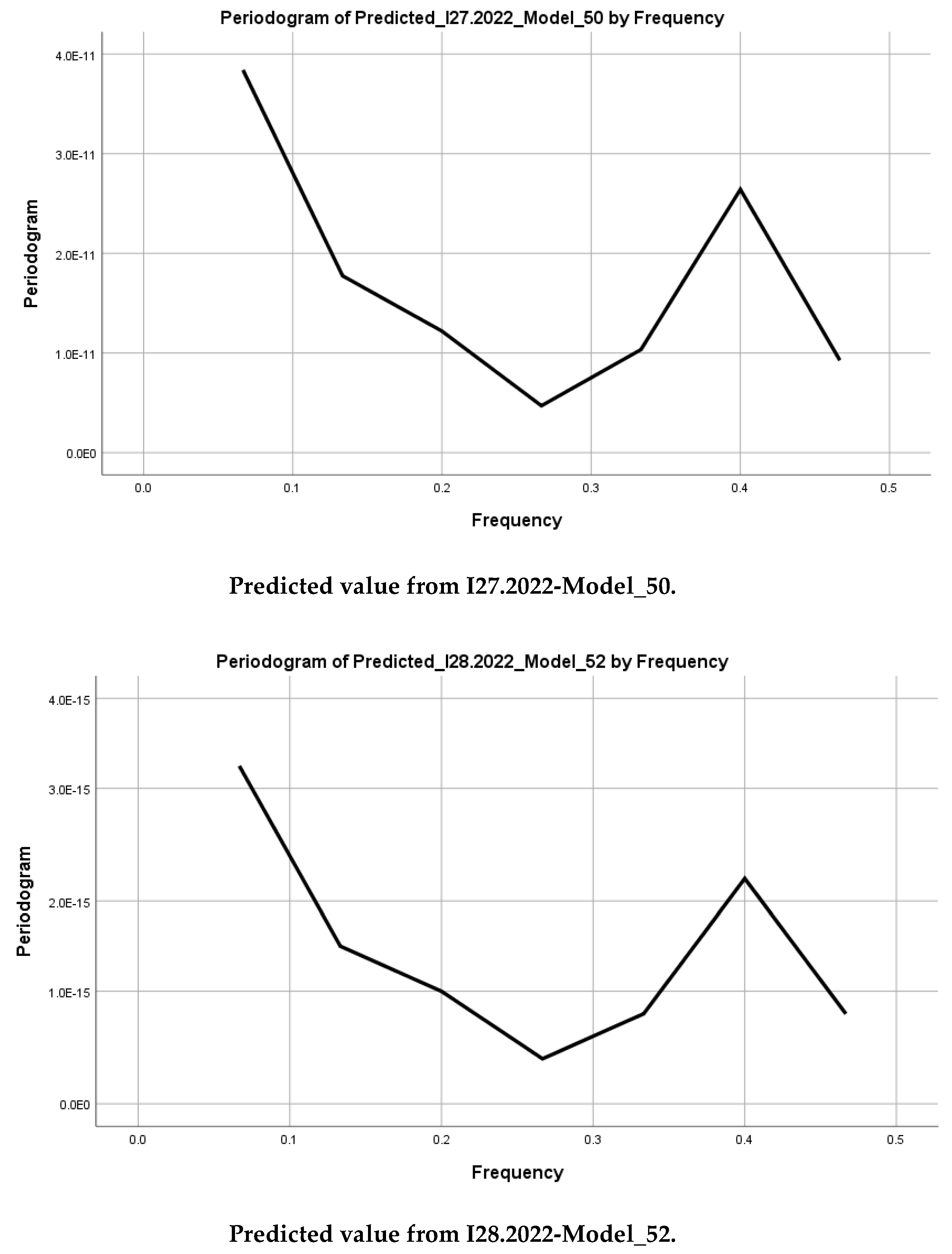Preprints 149612 g017