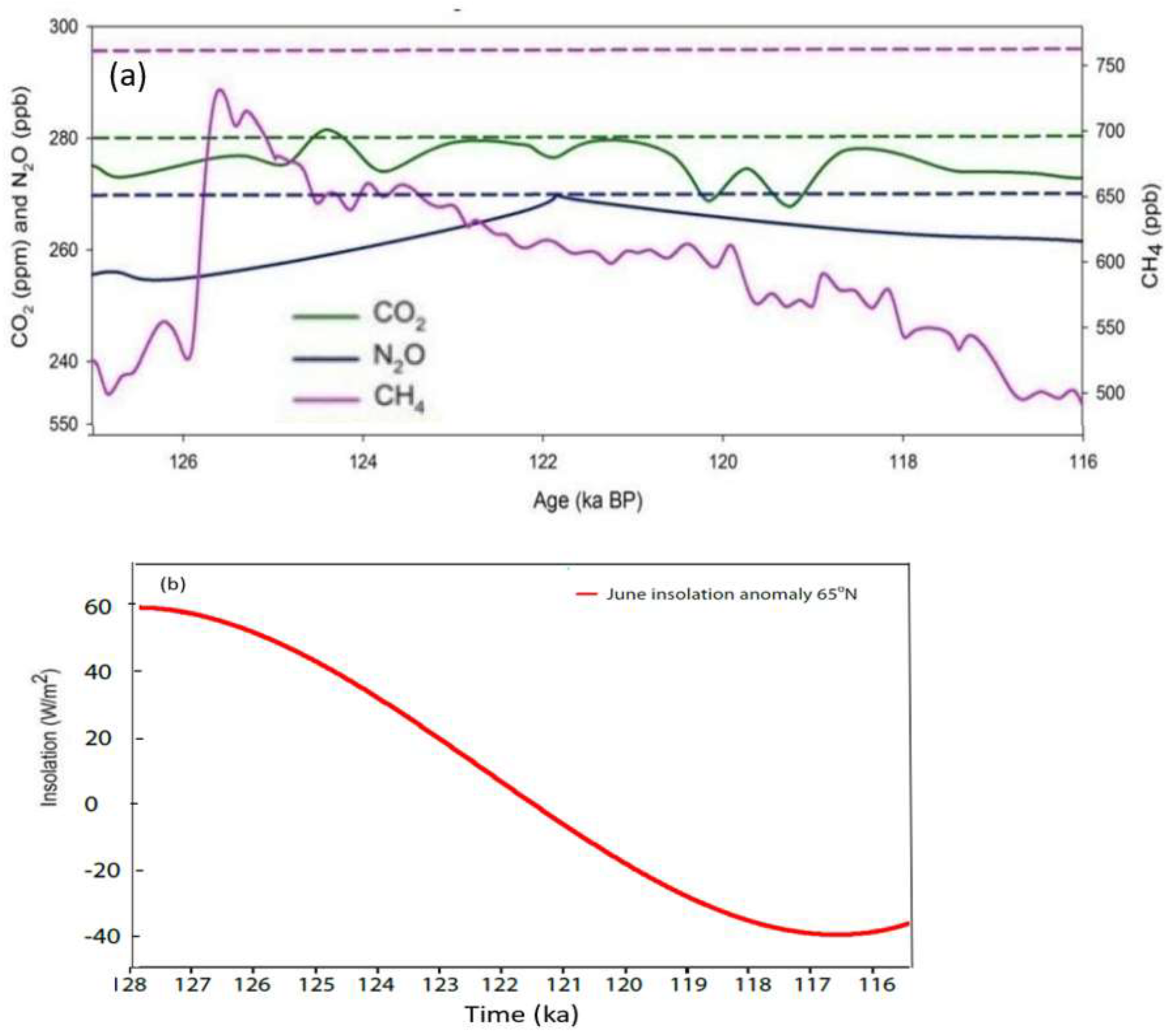 Preprints 148224 g001