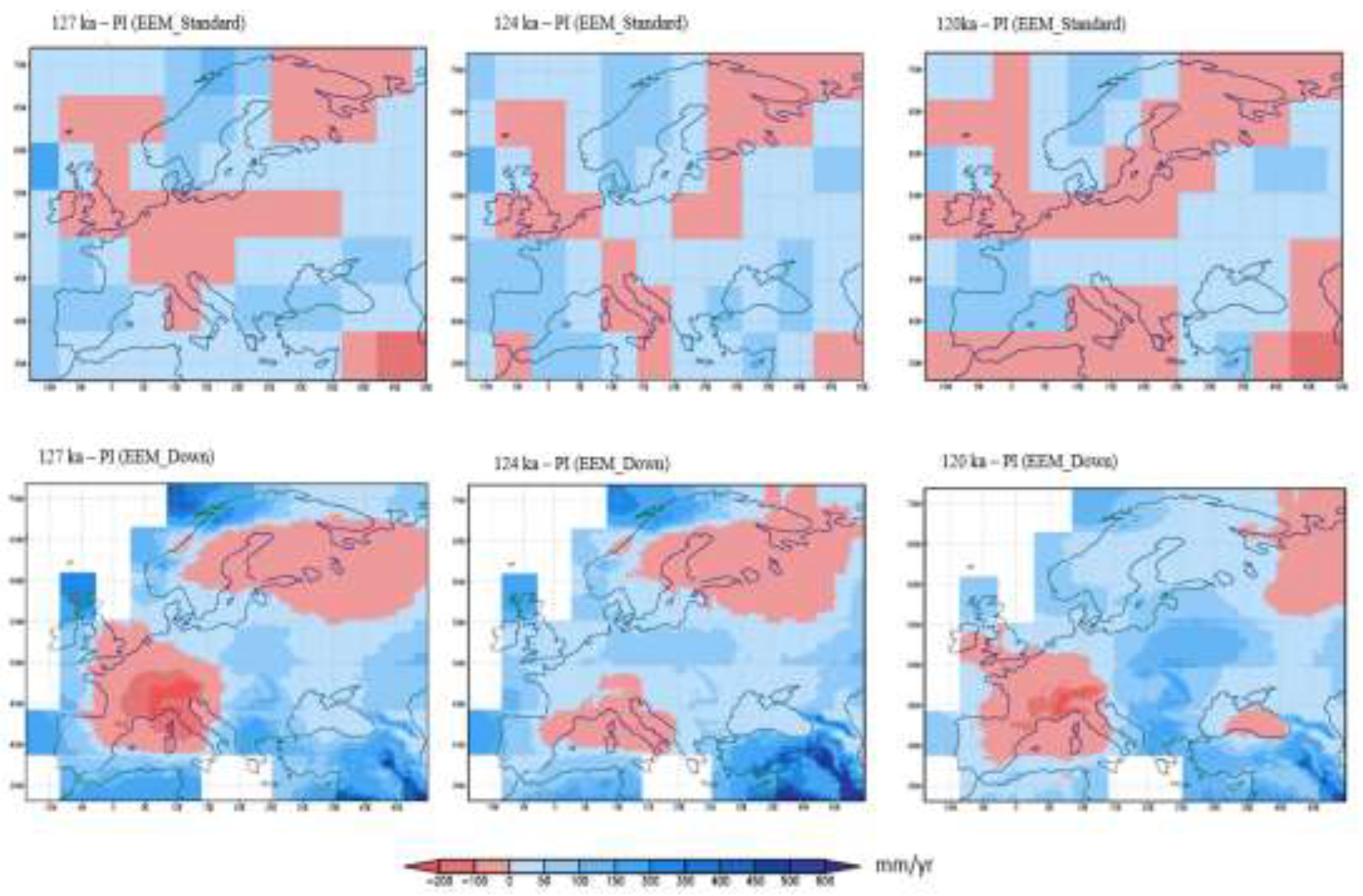 Preprints 148224 g003