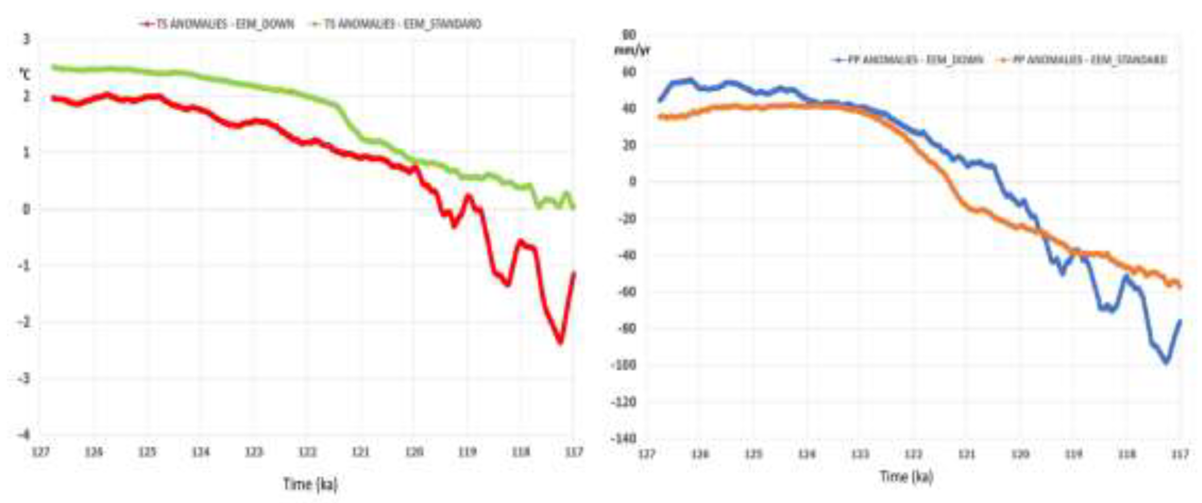 Preprints 148224 g004