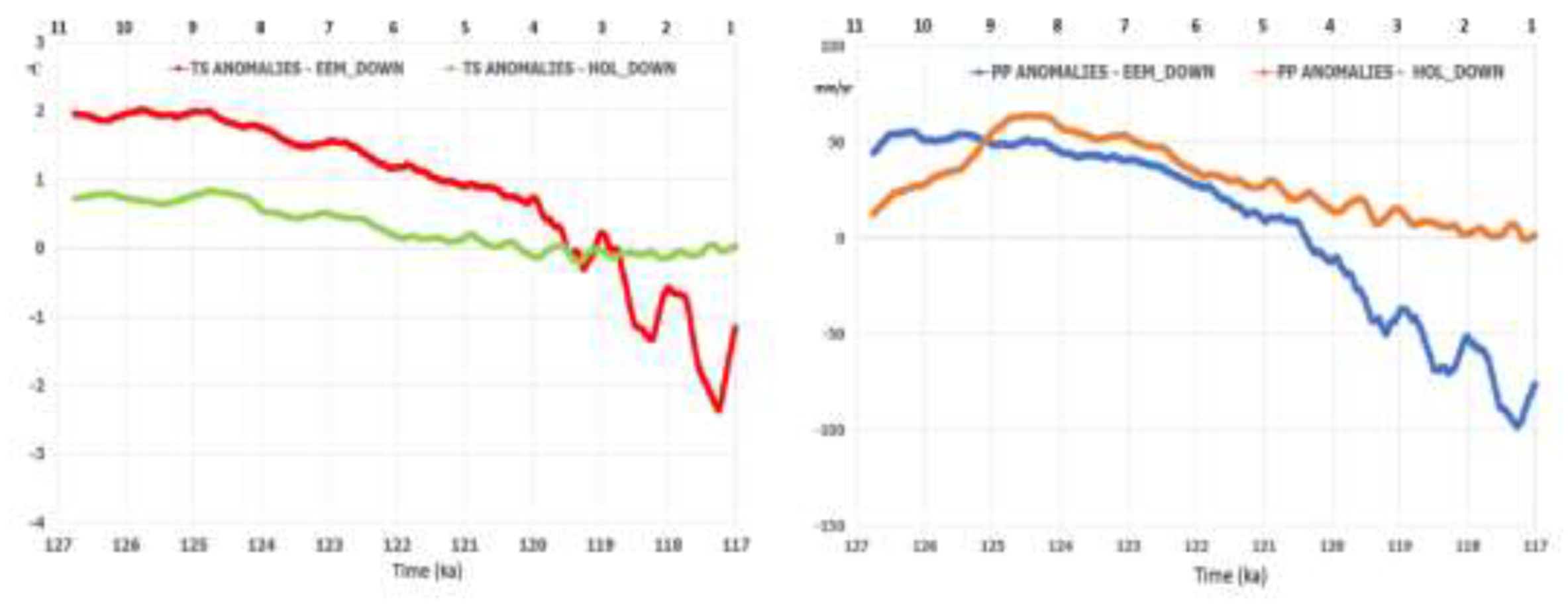 Preprints 148224 g005