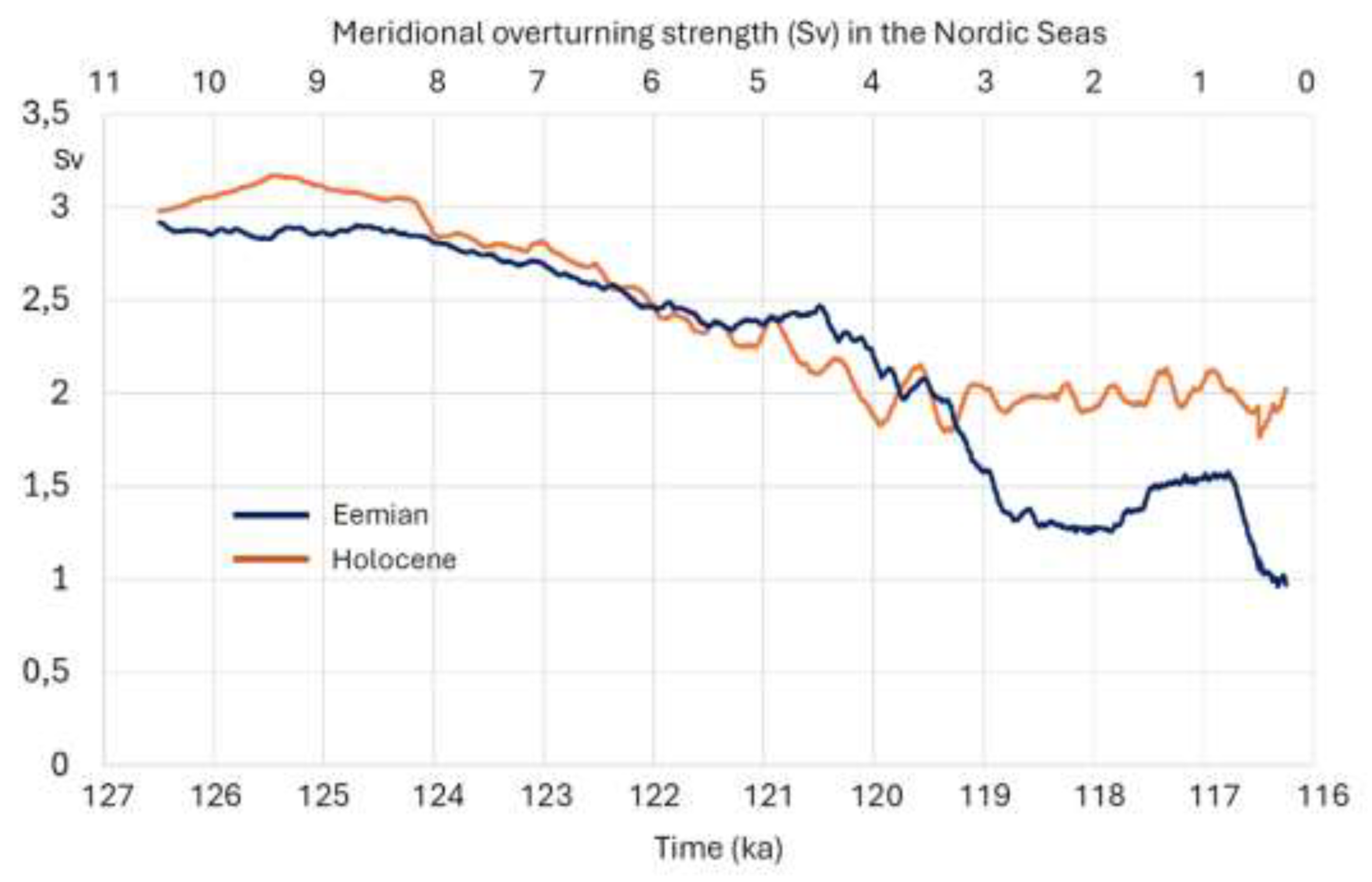 Preprints 148224 g006