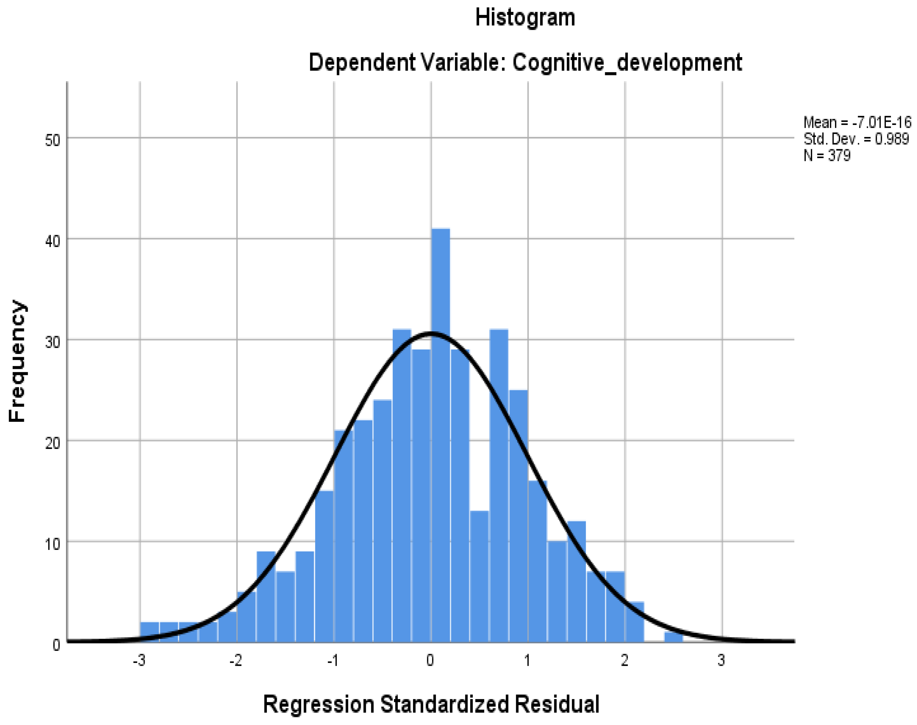 Preprints 149568 g001