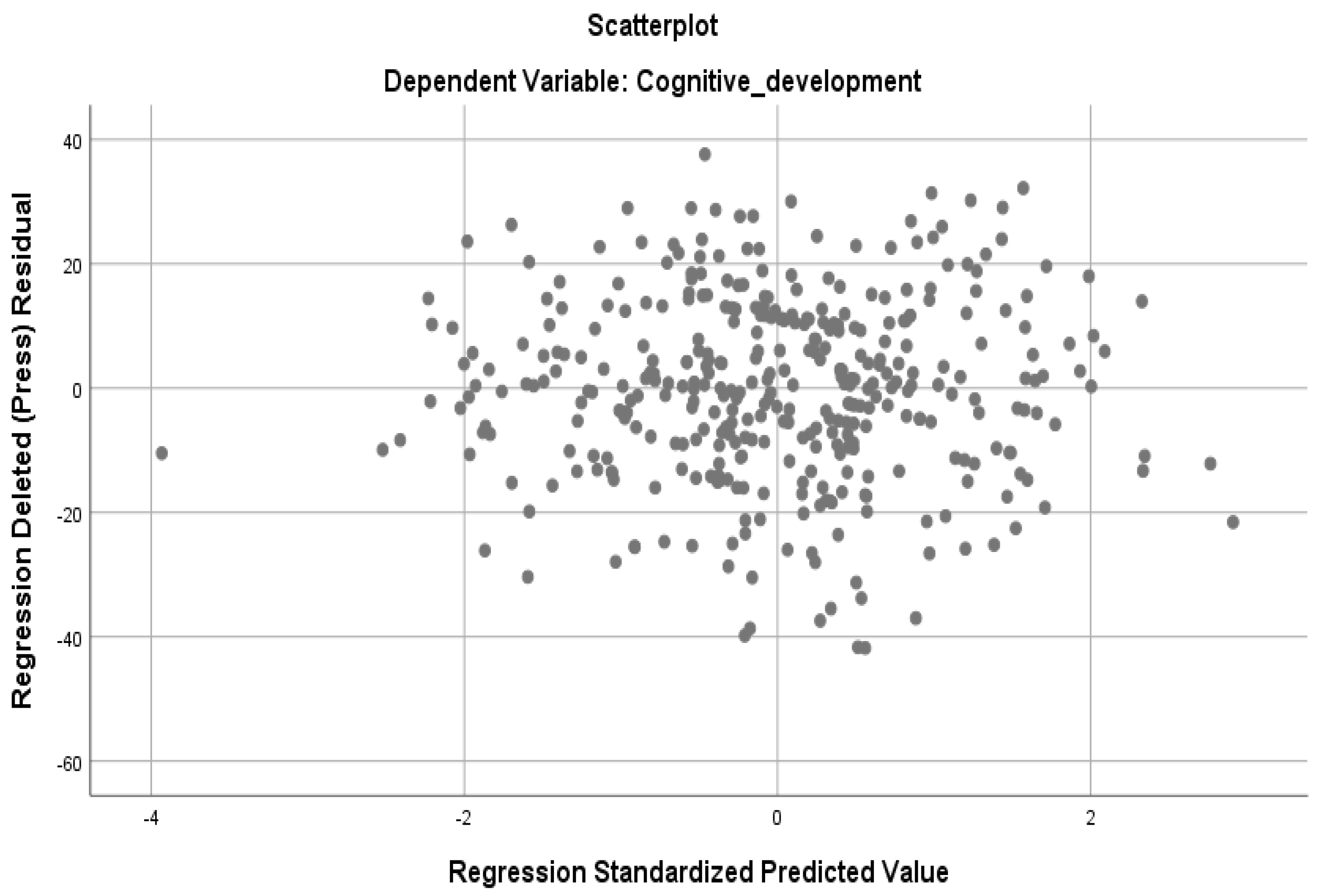 Preprints 149568 g002