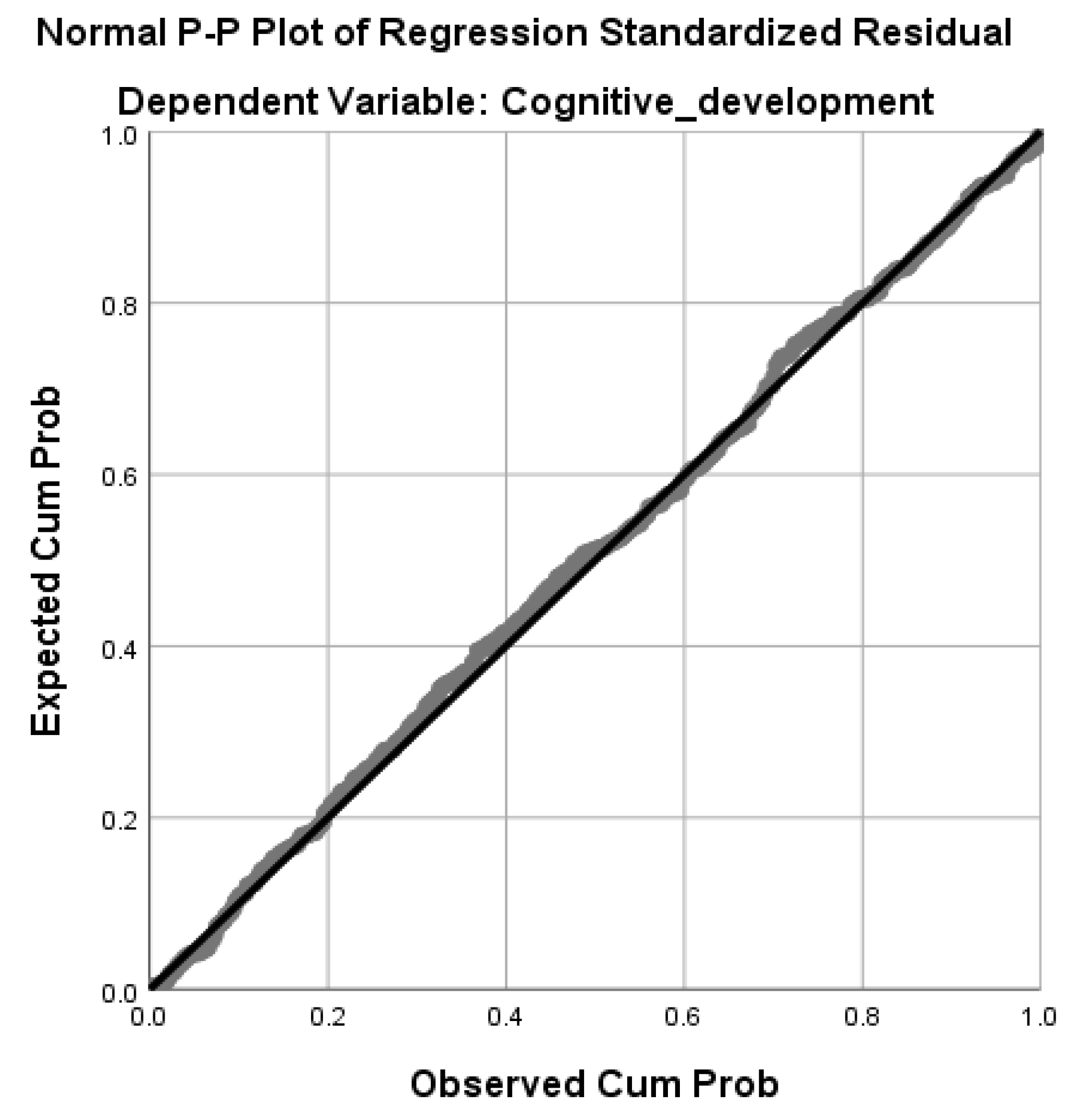 Preprints 149568 g003