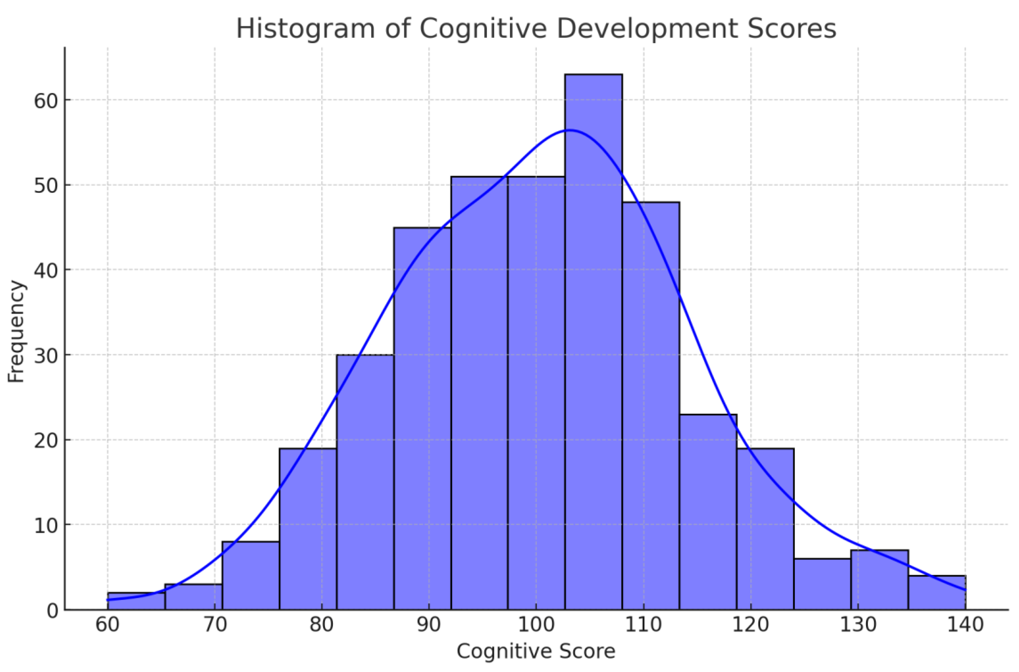 Preprints 149568 g004