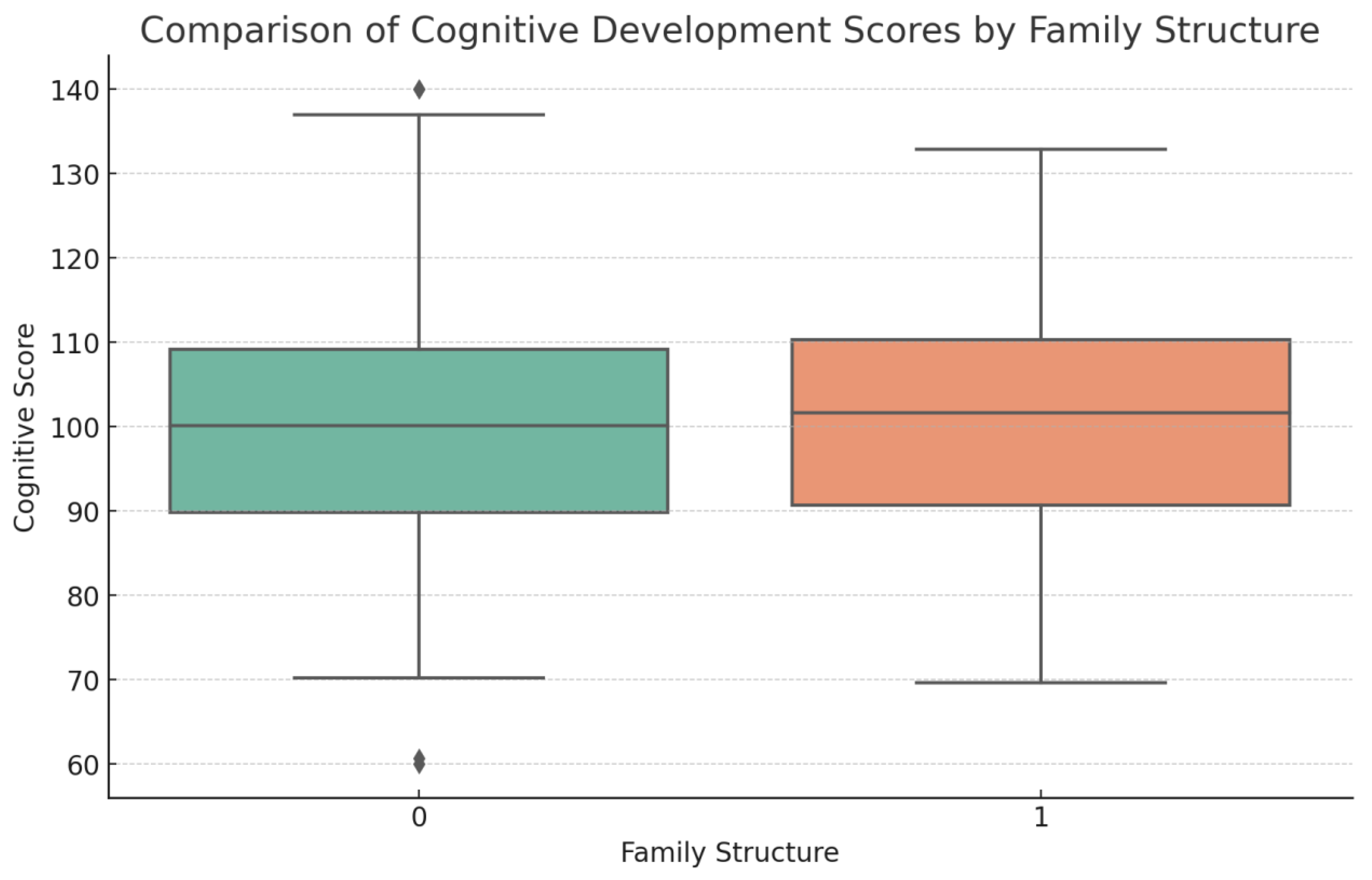 Preprints 149568 g005