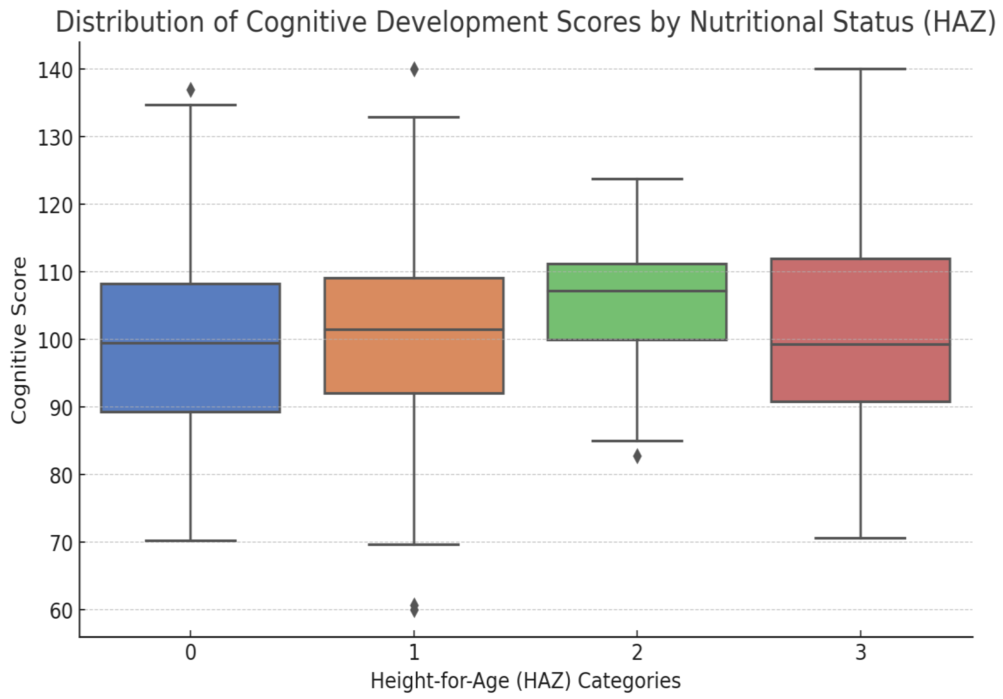 Preprints 149568 g006