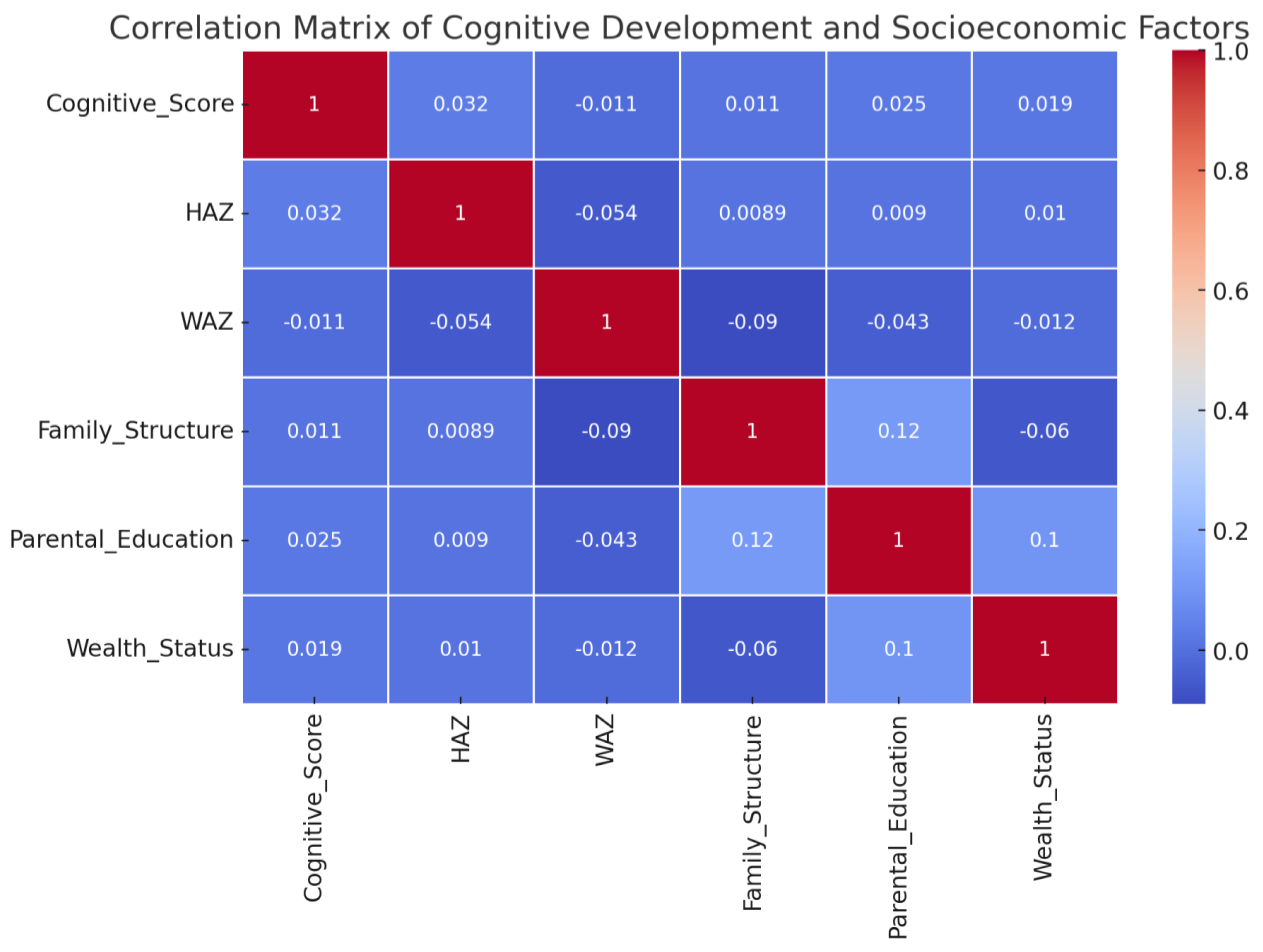 Preprints 149568 g007