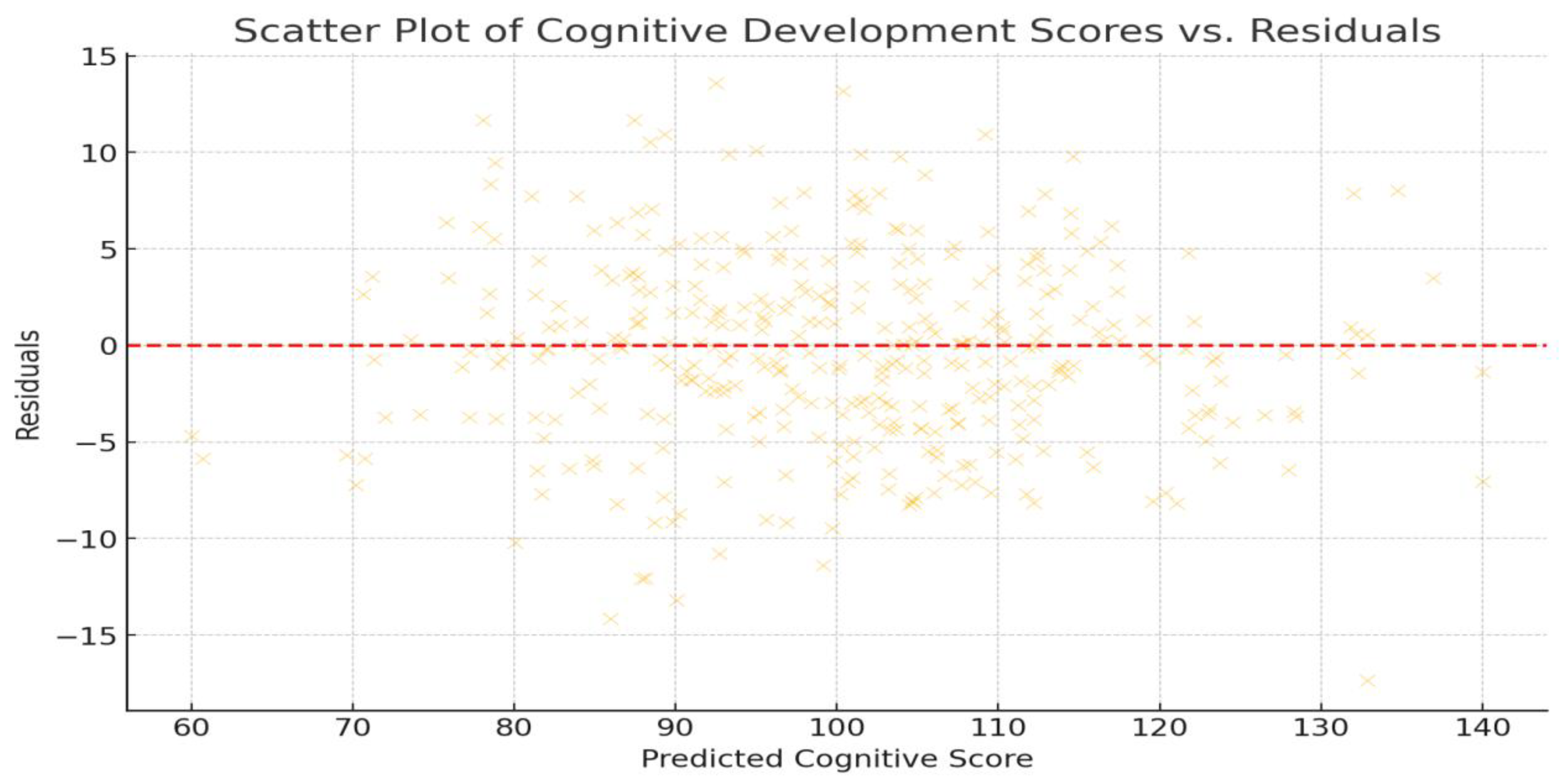 Preprints 149568 g008