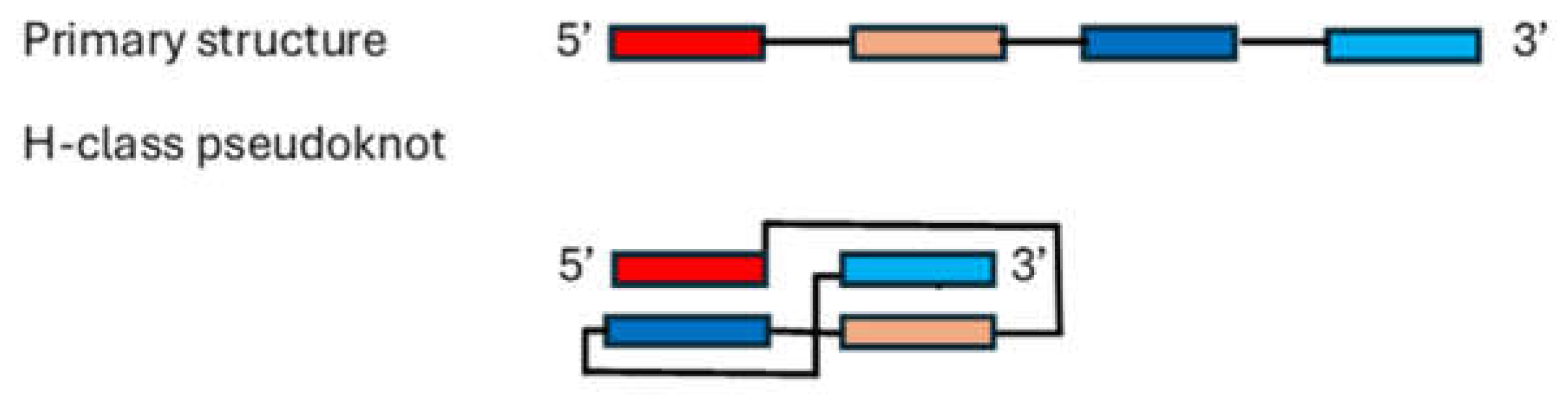 Preprints 141455 g002