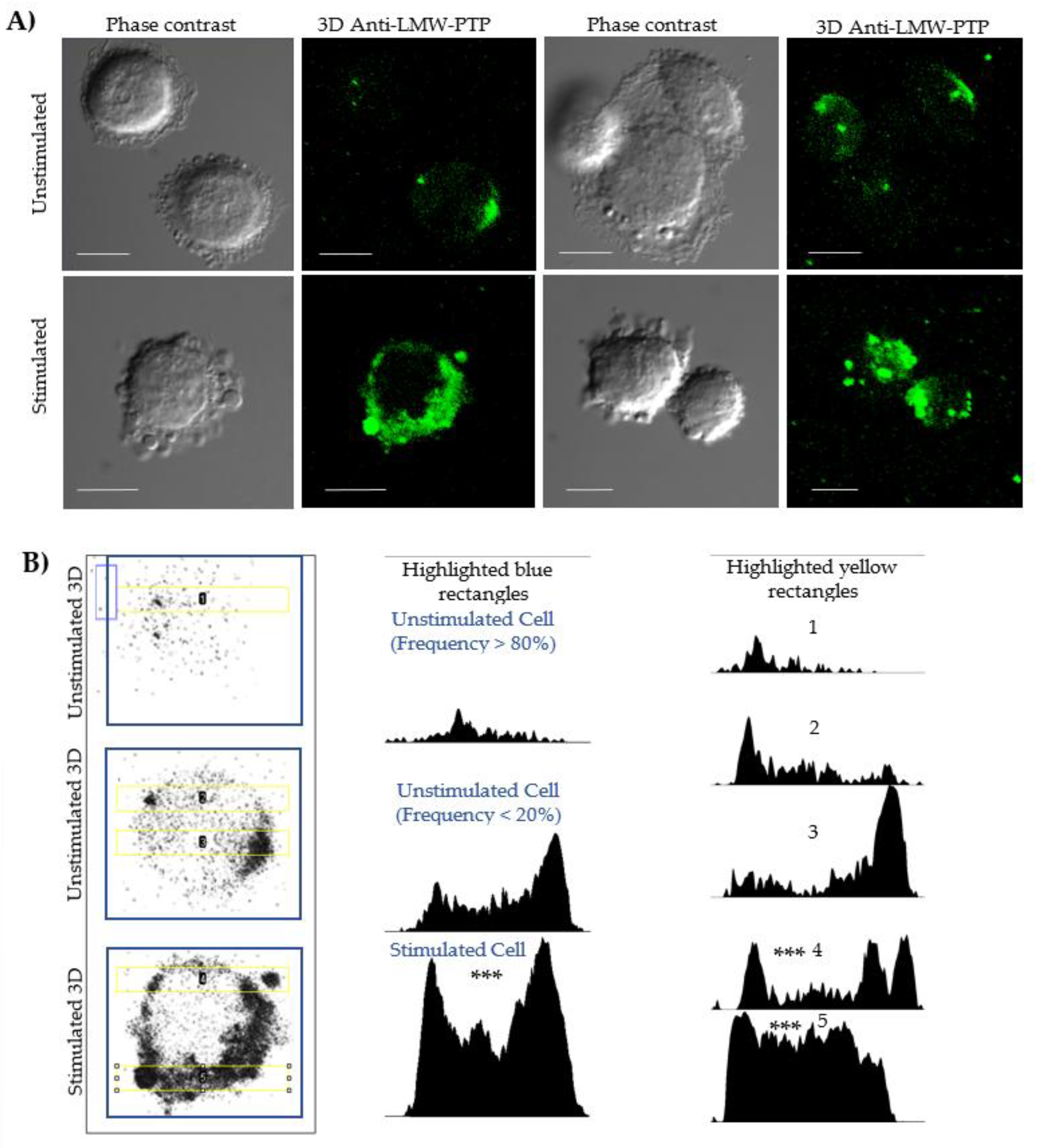 Preprints 177235 g002