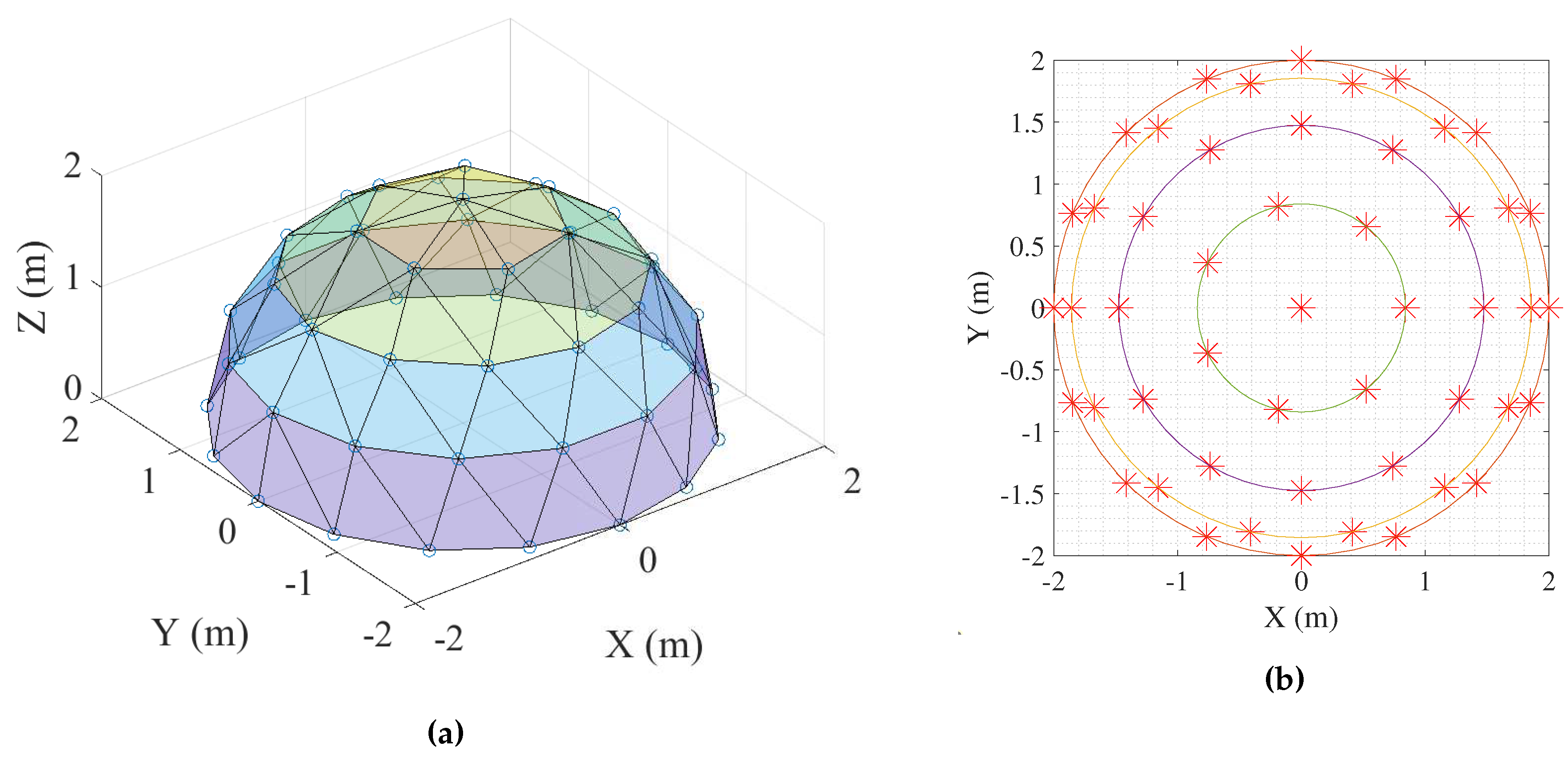 Preprints 75397 g003