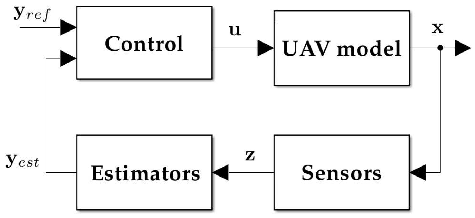Preprints 98453 g001