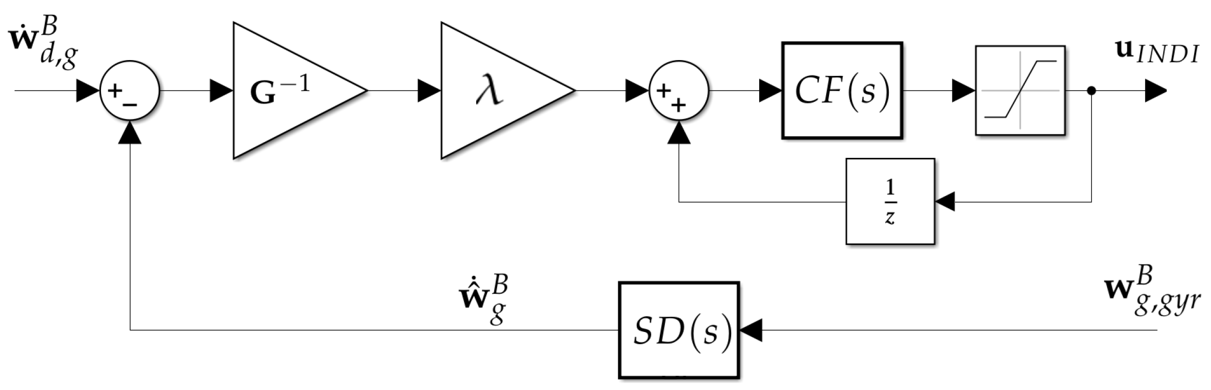 Preprints 98453 g004