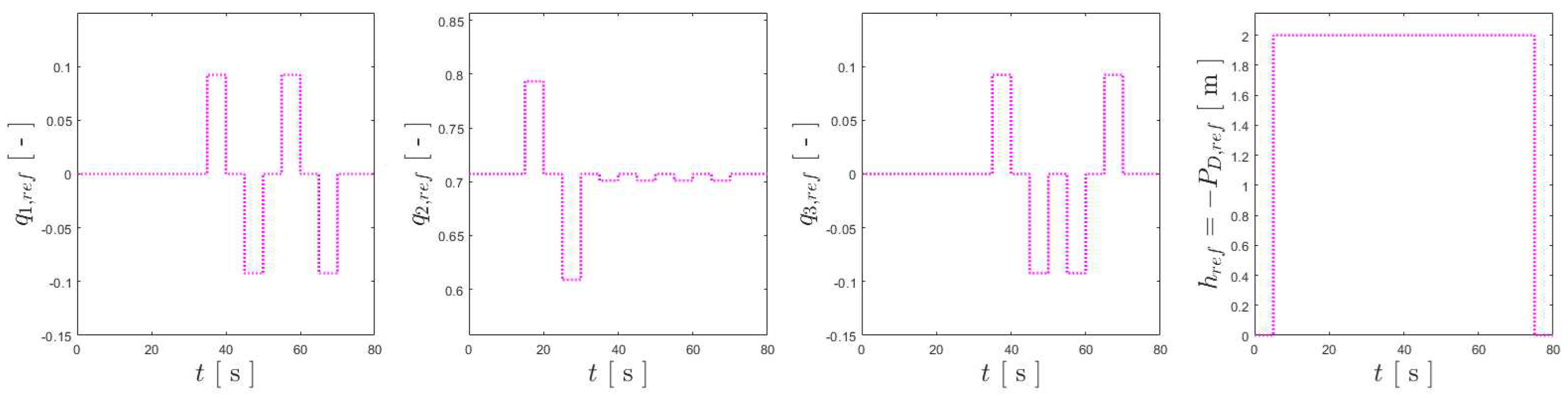 Preprints 98453 g006