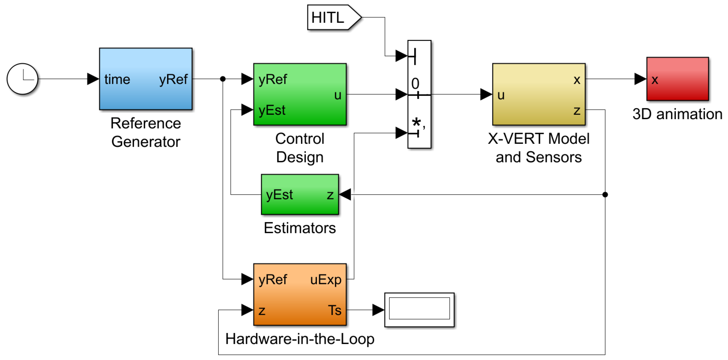 Preprints 98453 g007