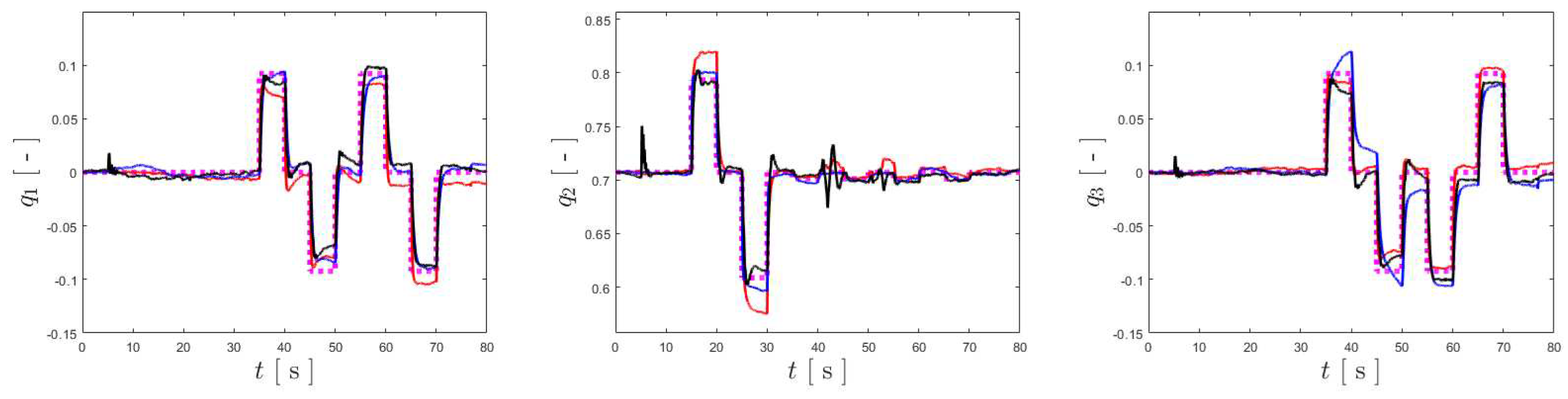 Preprints 98453 g009