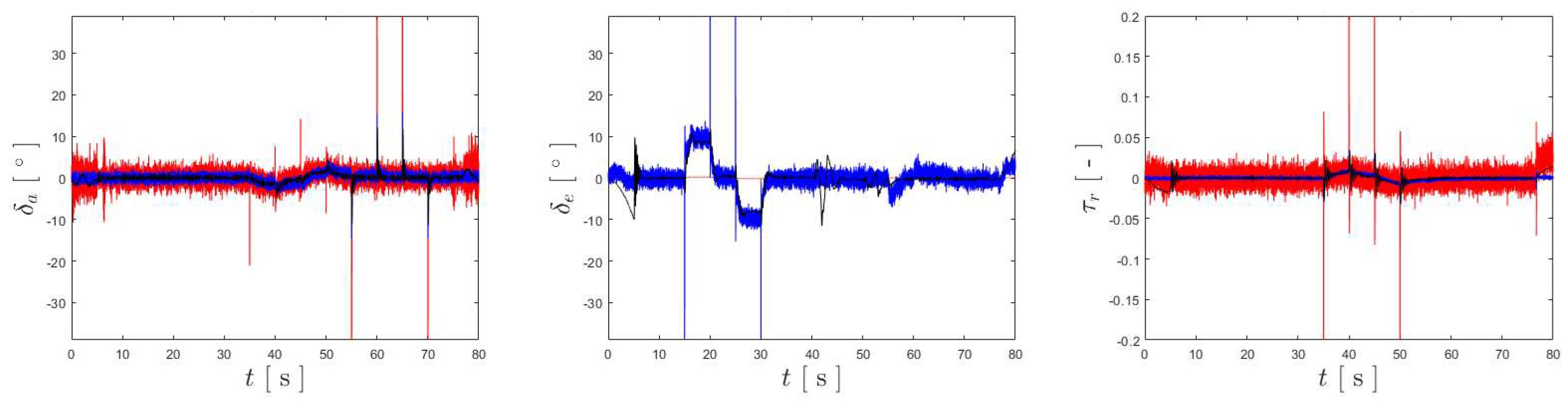 Preprints 98453 g010