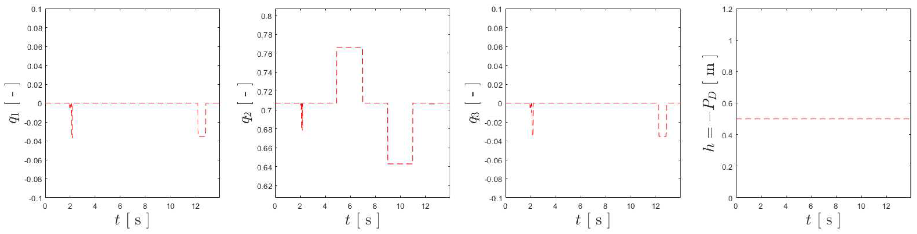 Preprints 98453 g015