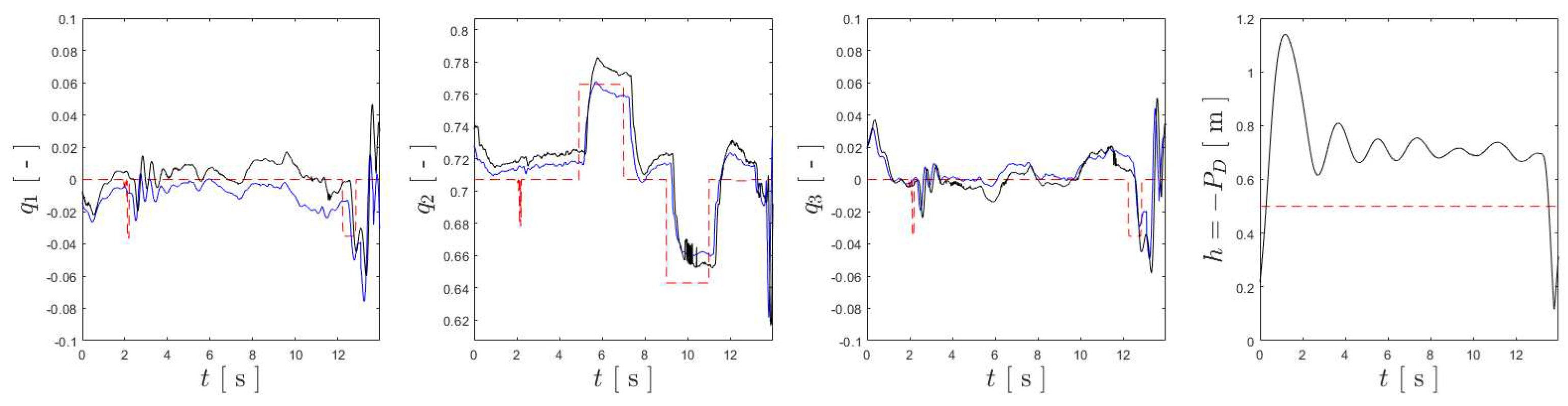 Preprints 98453 g016