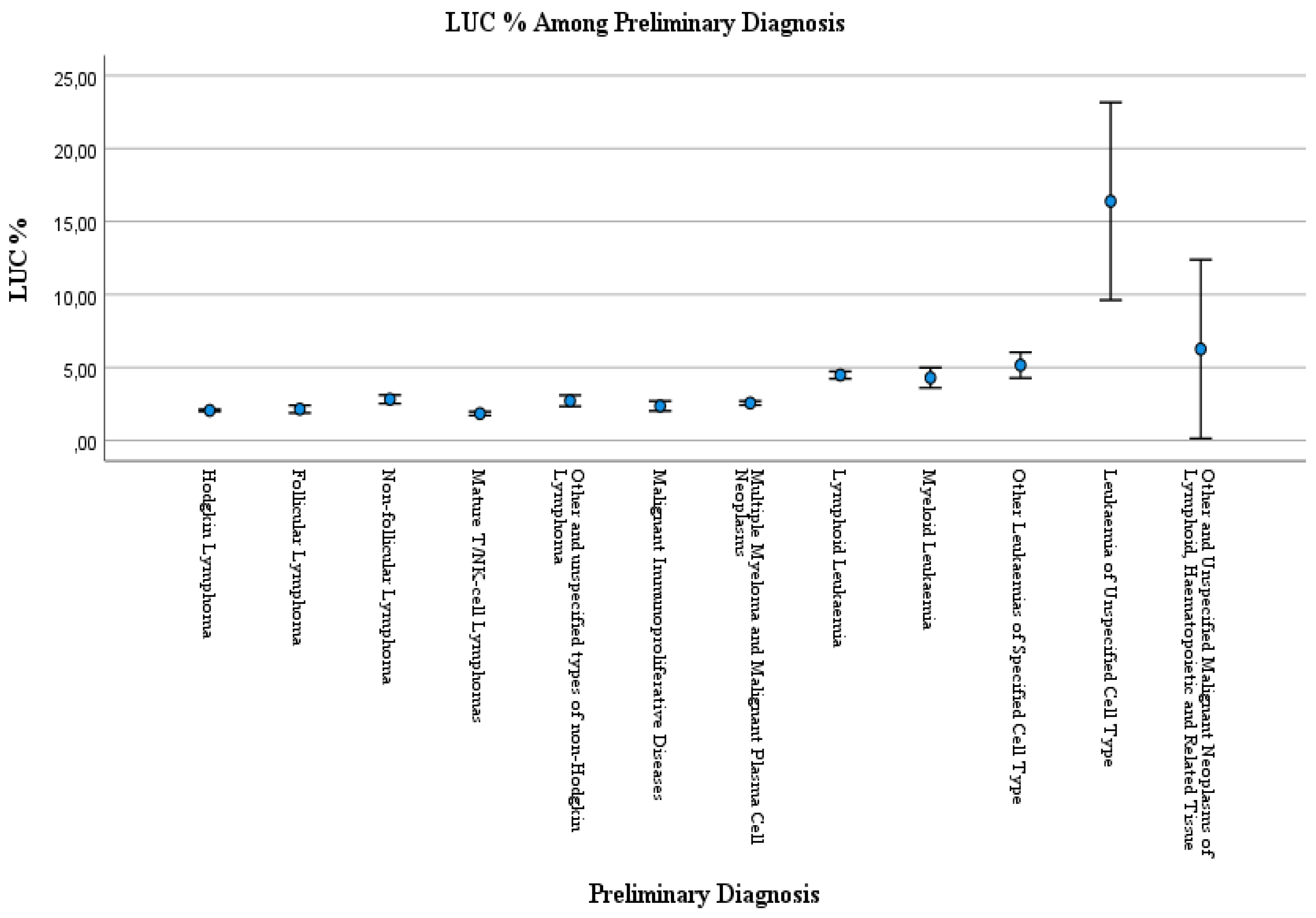 Preprints 144795 g001