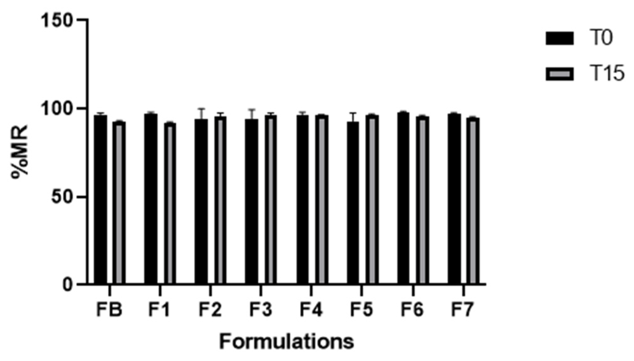 Preprints 87601 g002