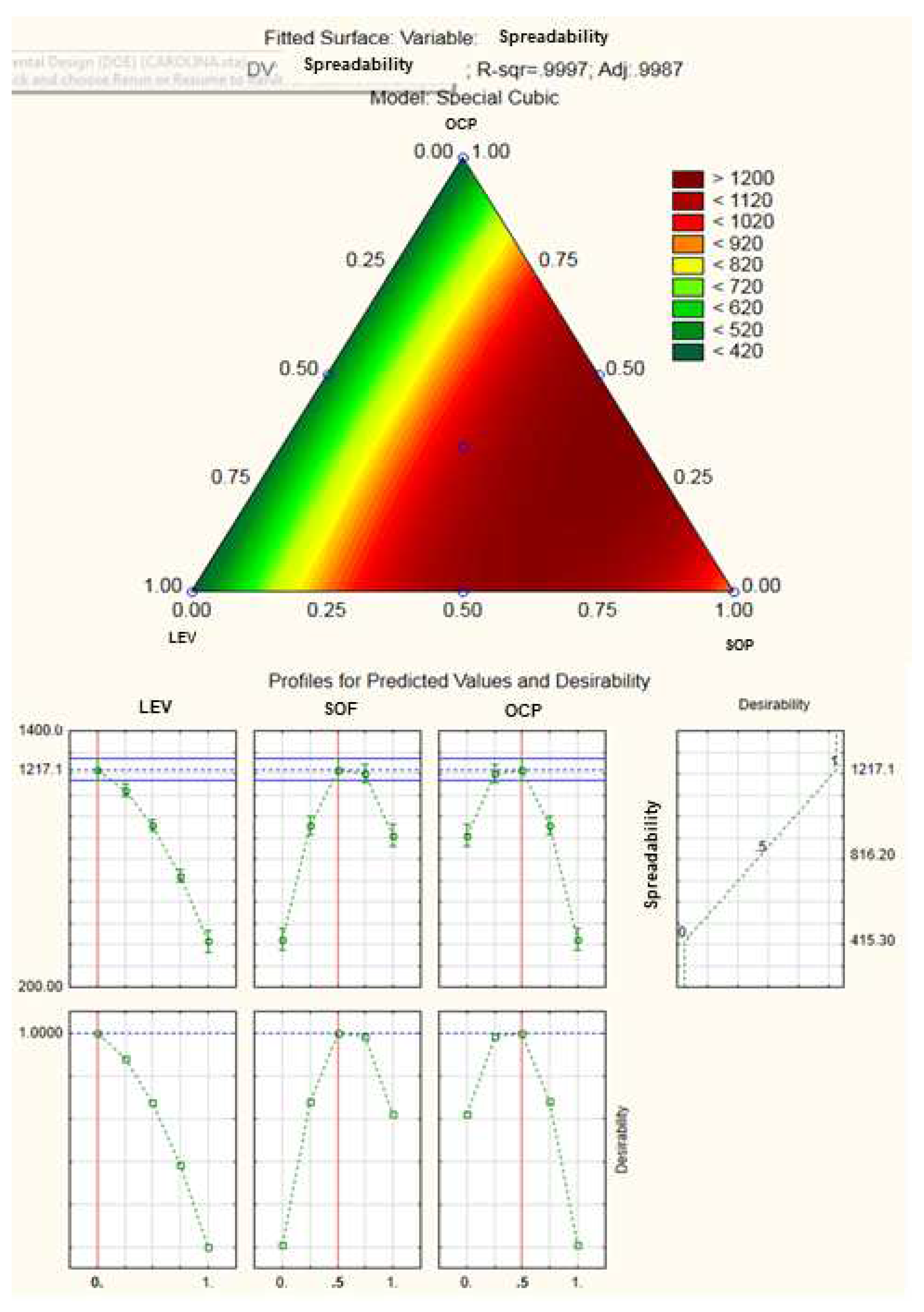 Preprints 87601 g003