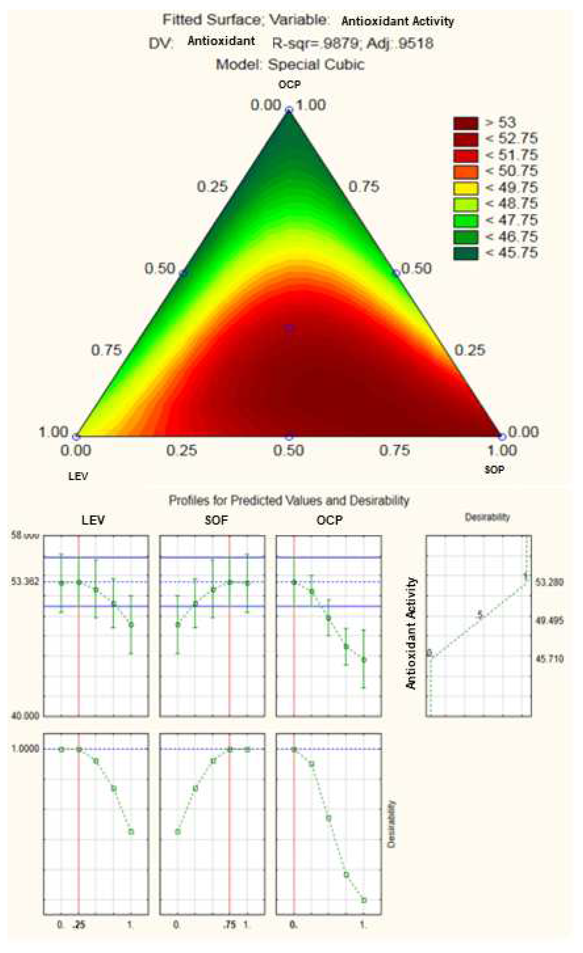Preprints 87601 g004