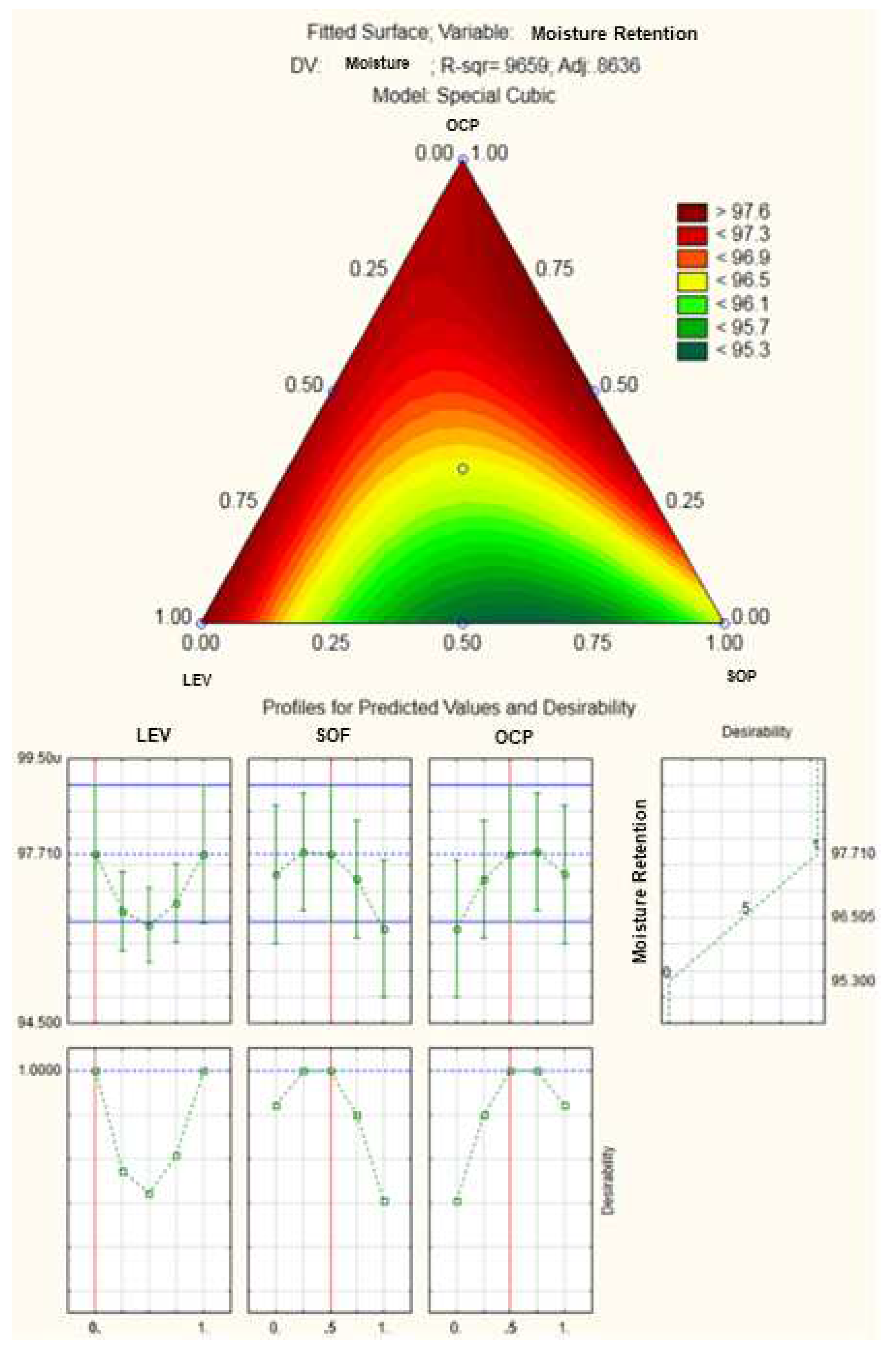 Preprints 87601 g005