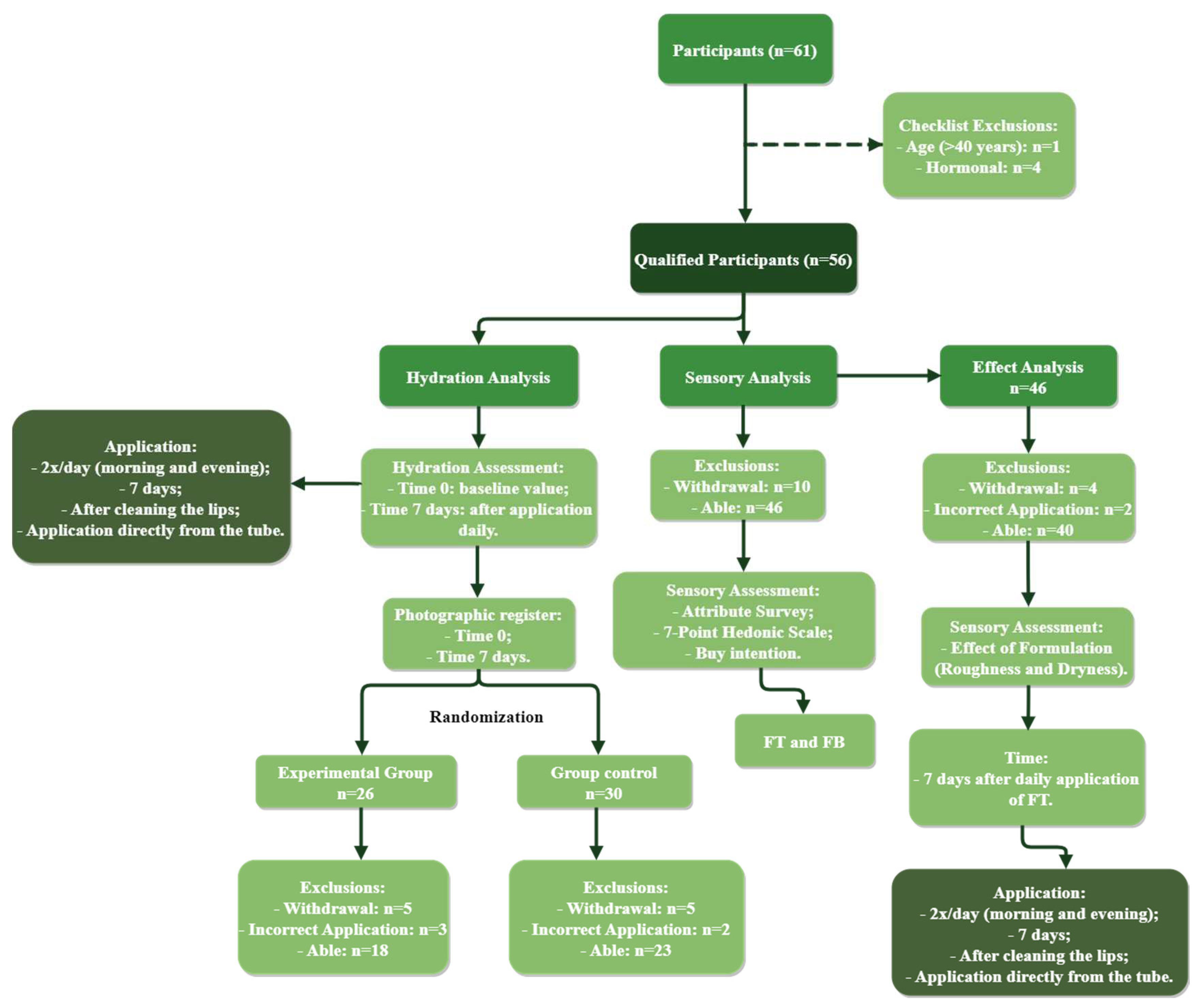 Preprints 87601 g007