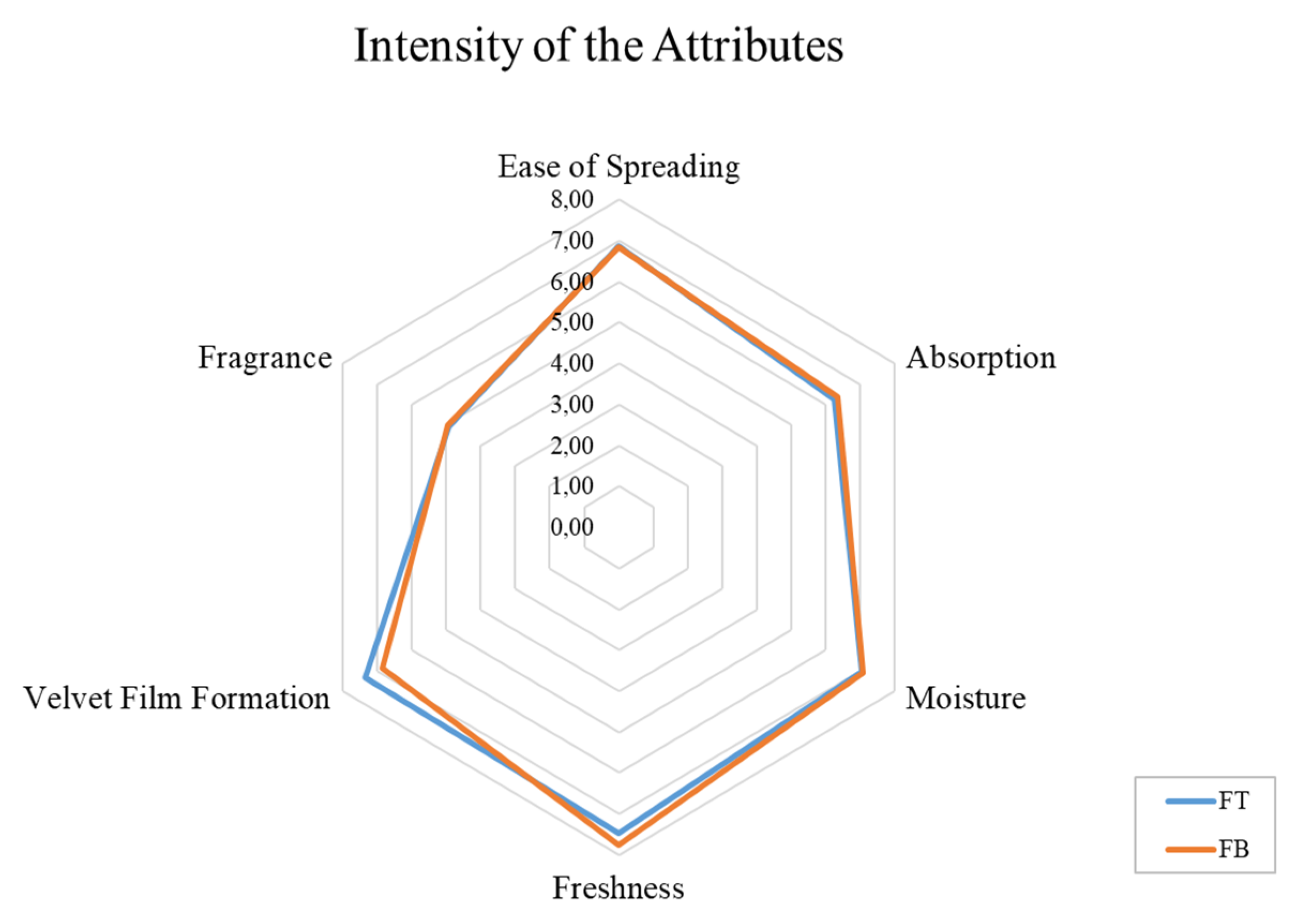 Preprints 87601 g010