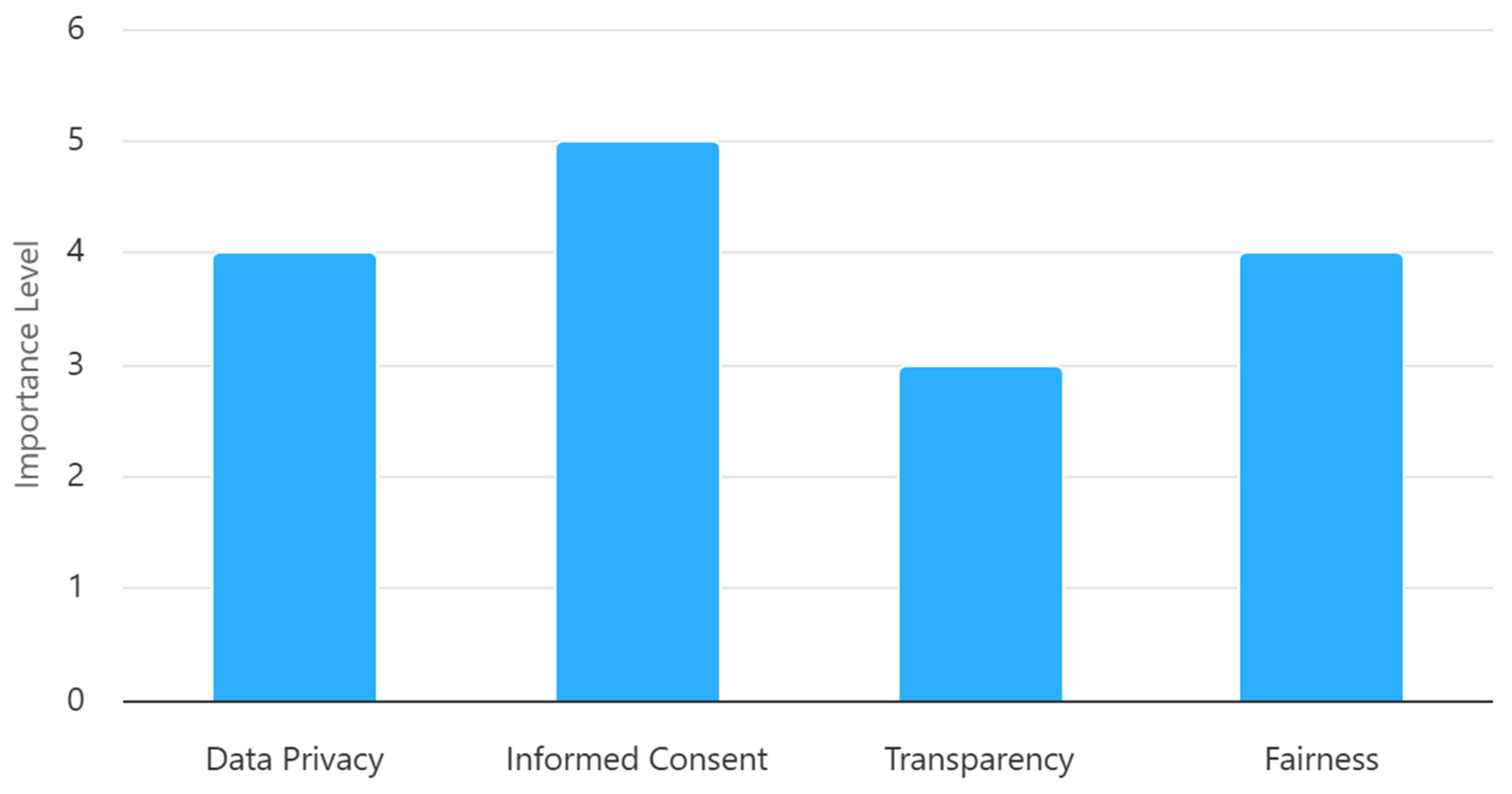 Preprints 186138 g003