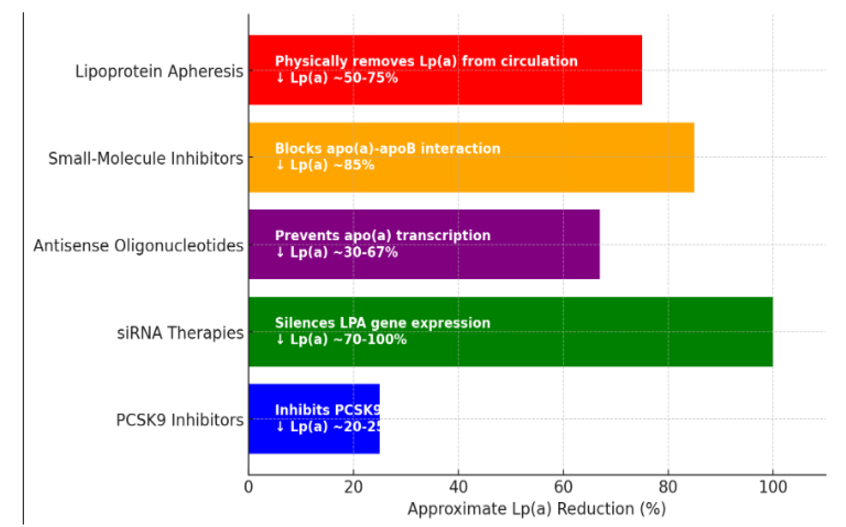 Preprints 151547 g001