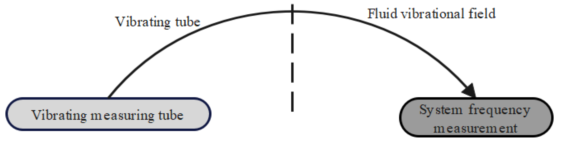 Preprints 104642 g001