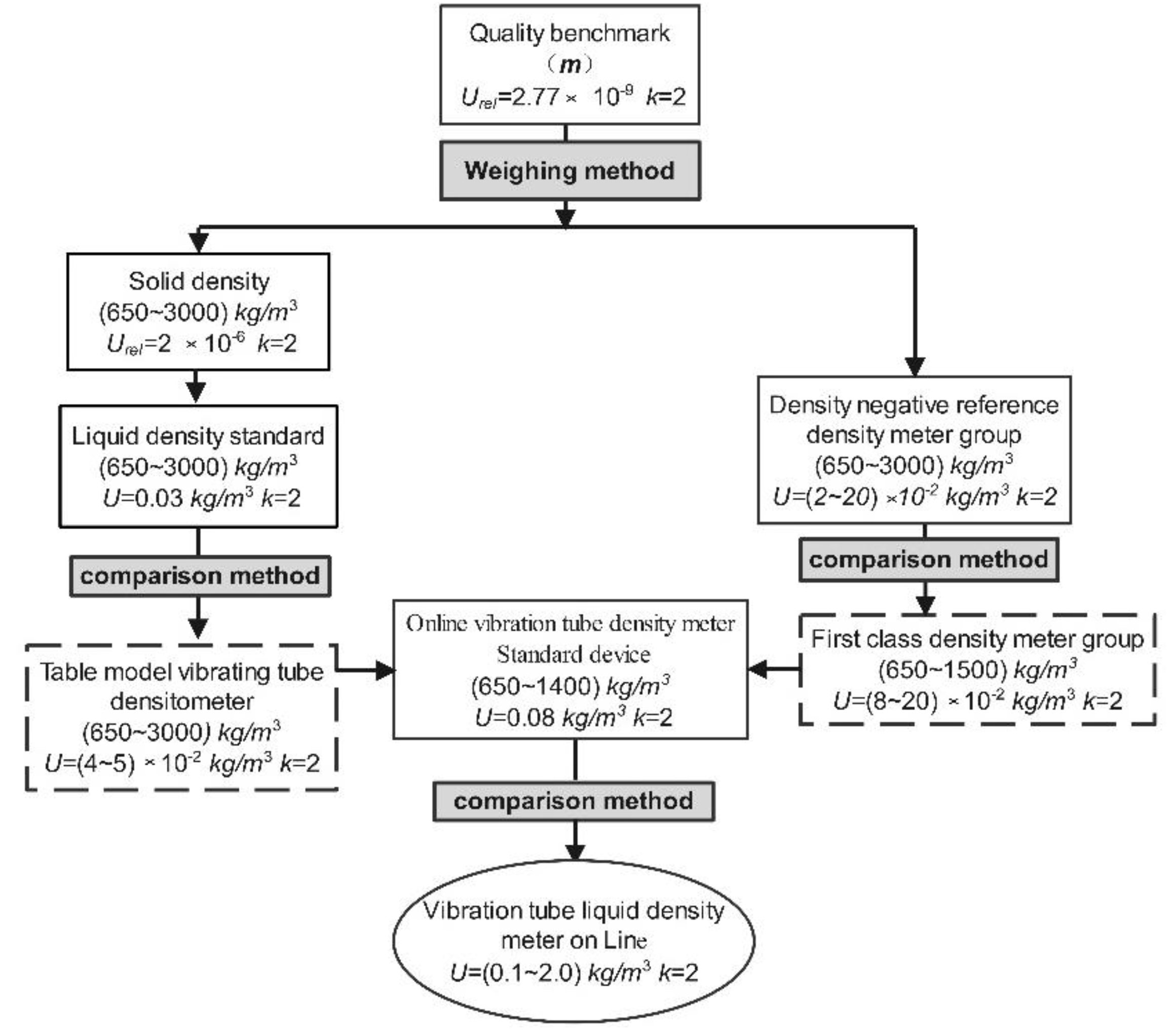 Preprints 104642 g003