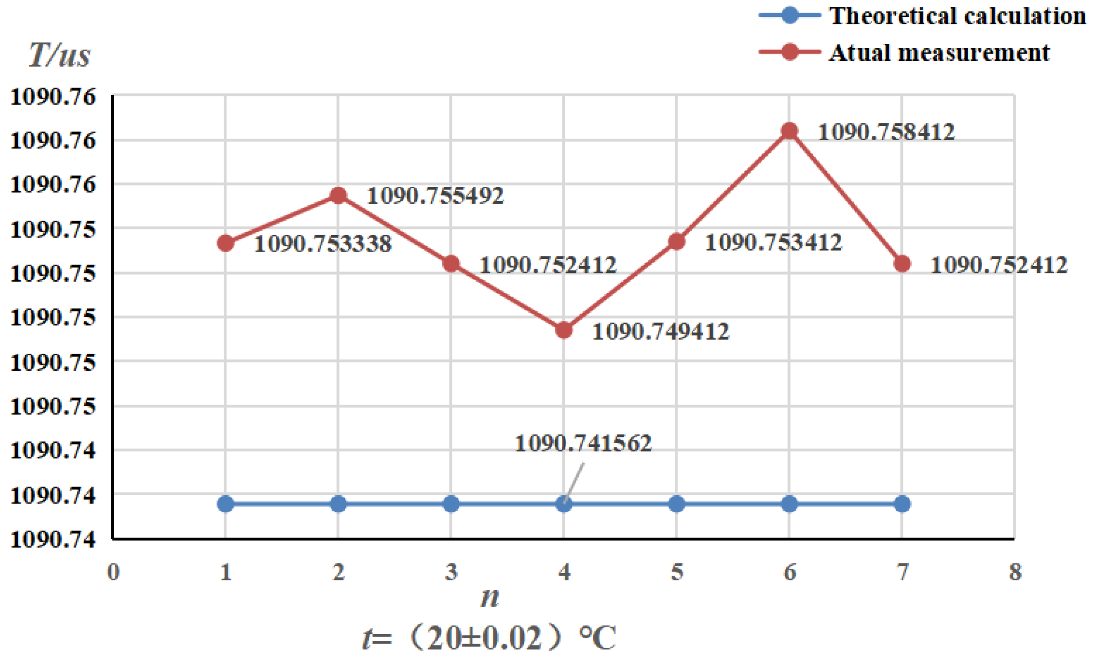 Preprints 104642 g009