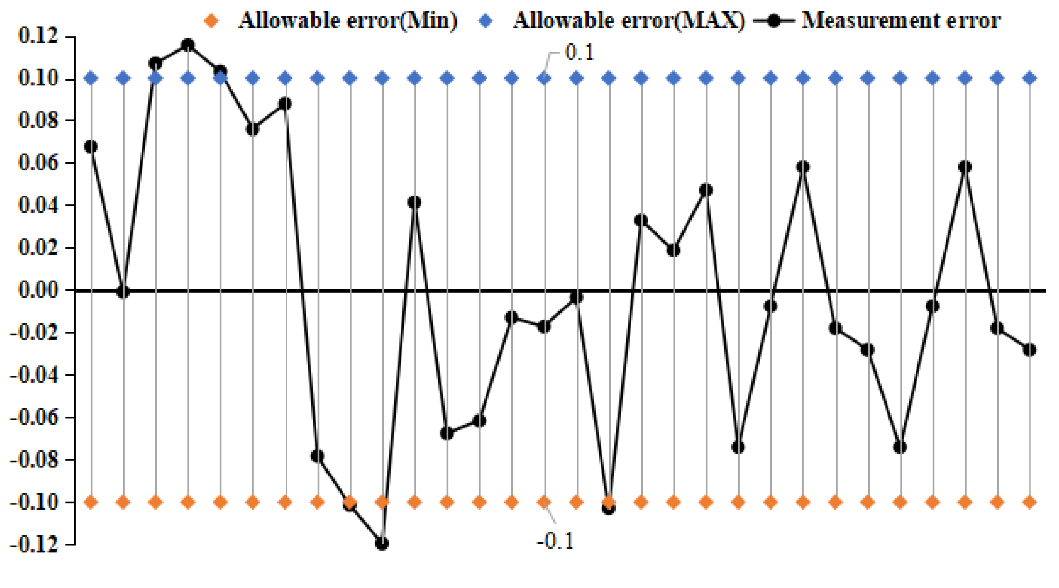 Preprints 104642 g011