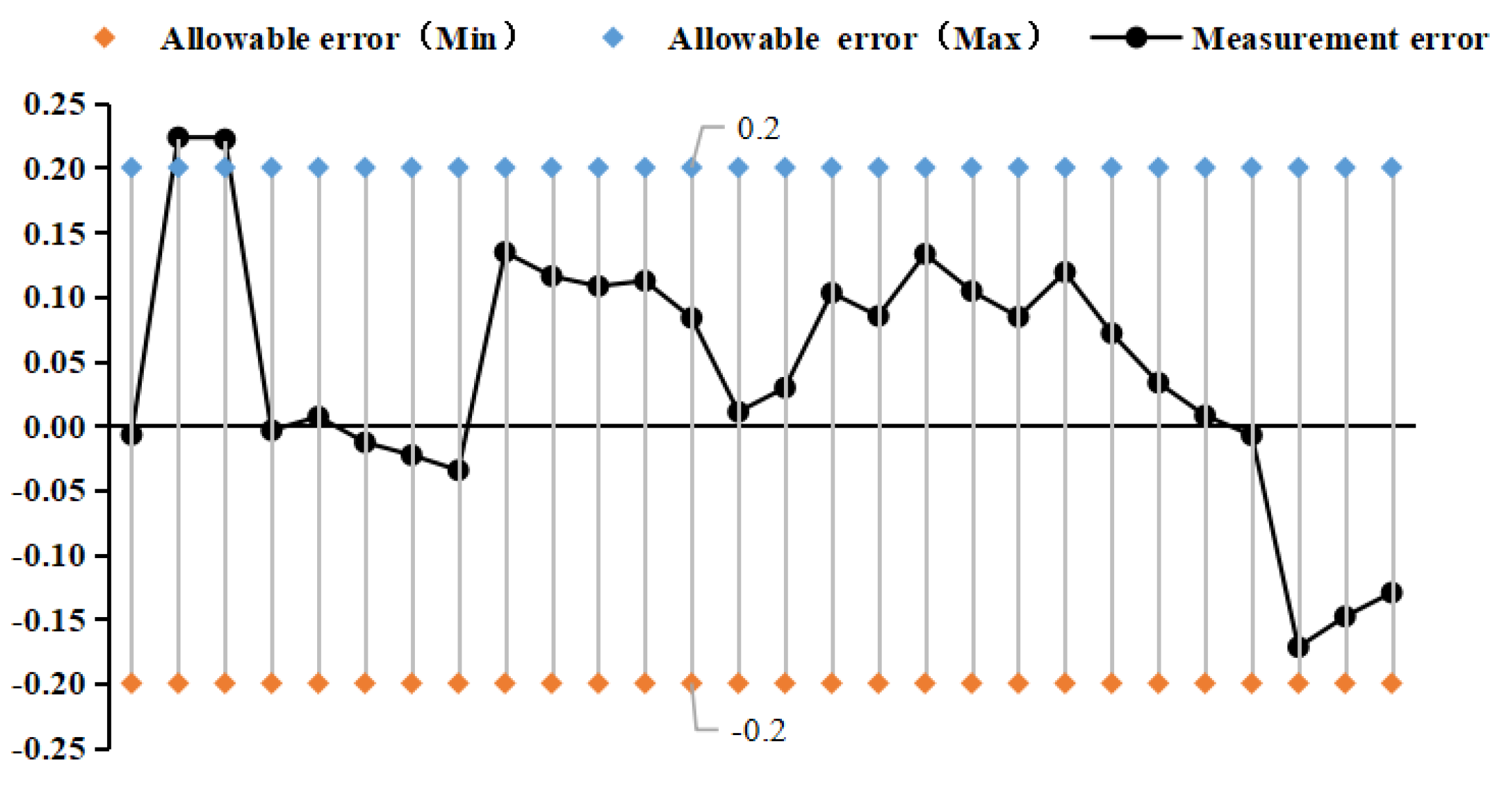Preprints 104642 g012