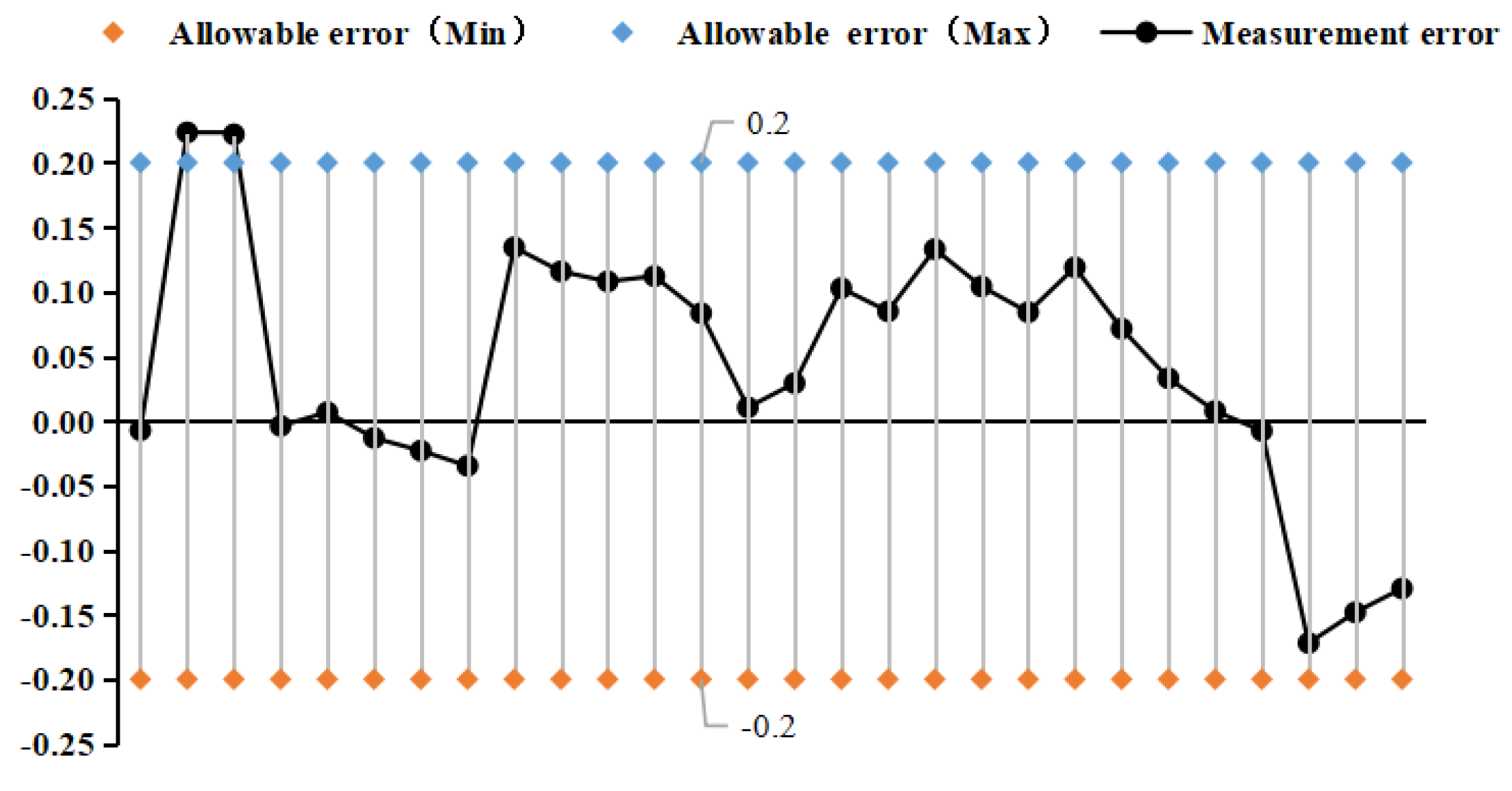 Preprints 104642 g014