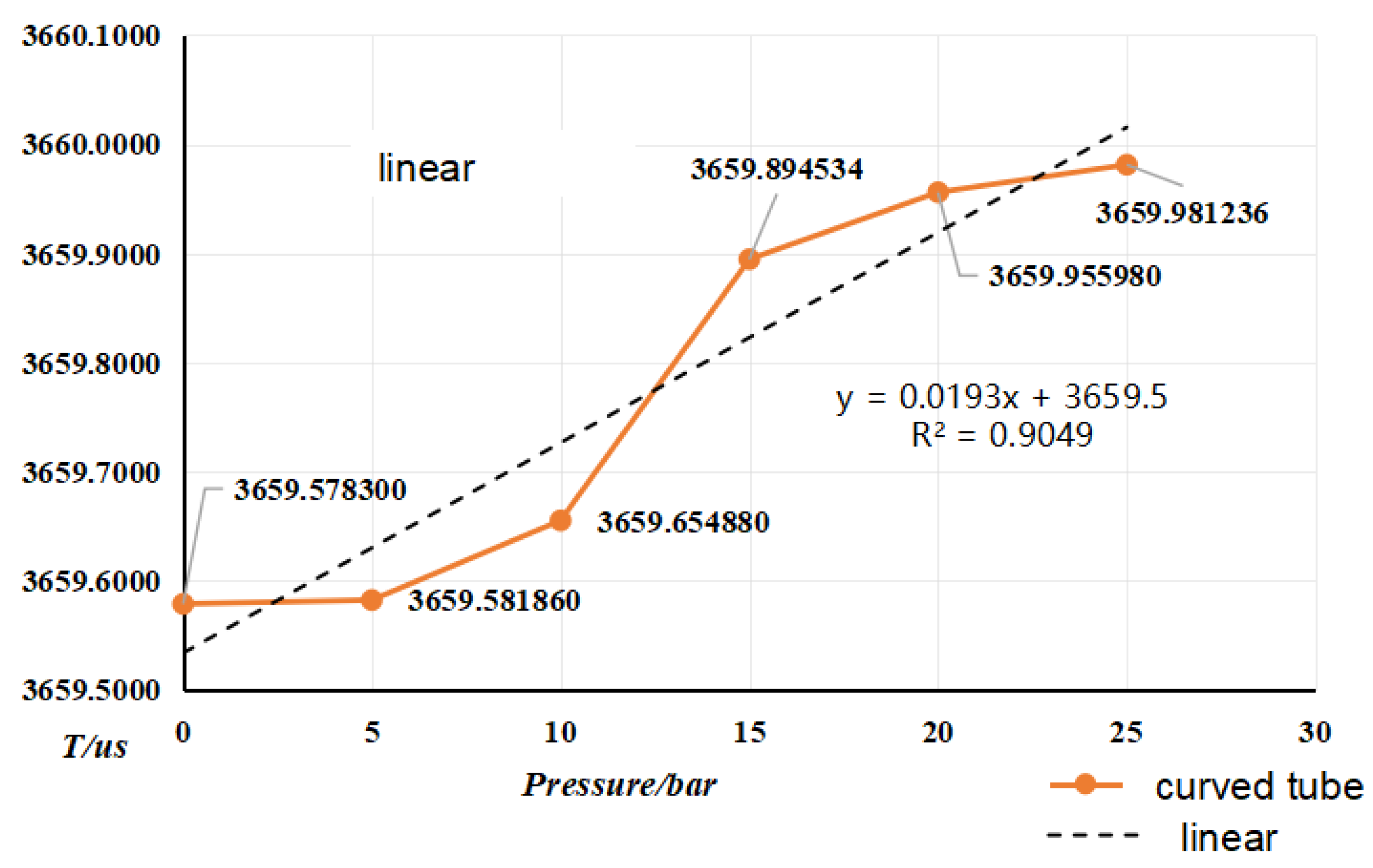 Preprints 104642 g015