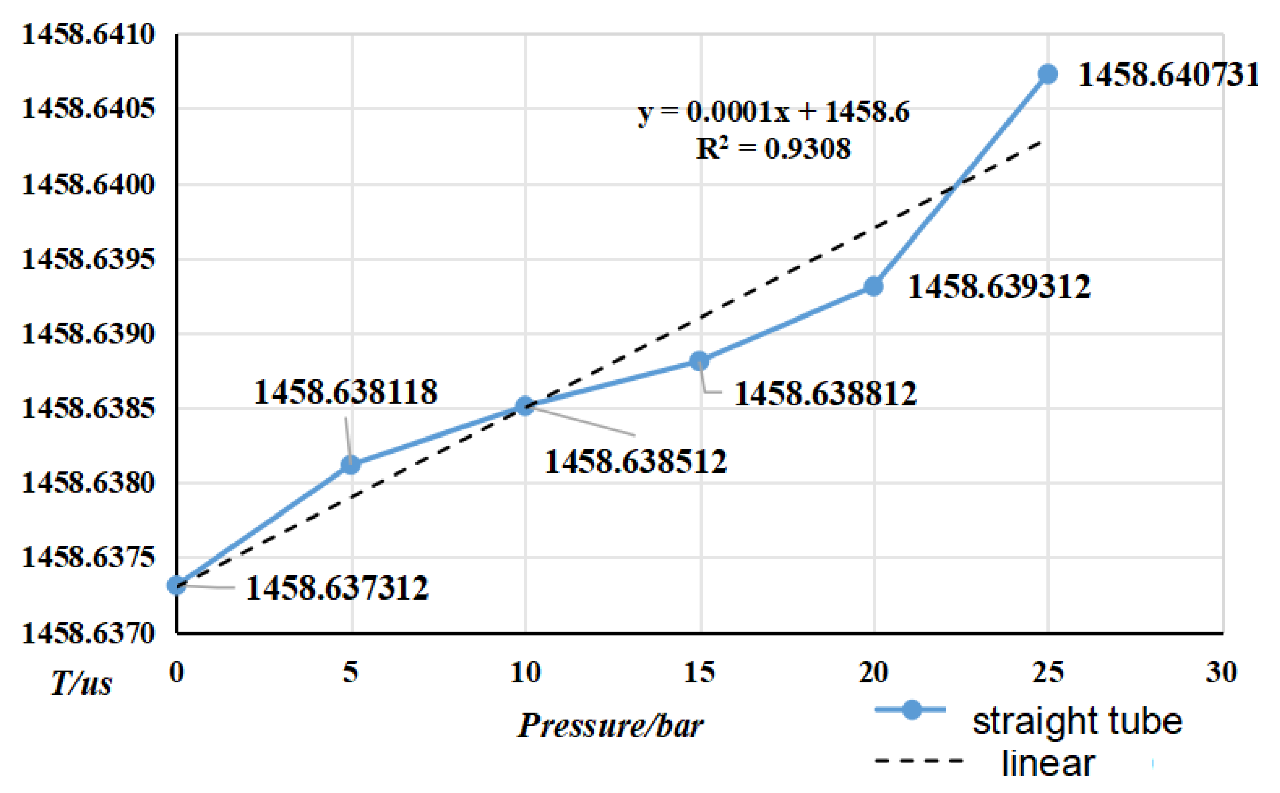 Preprints 104642 g016