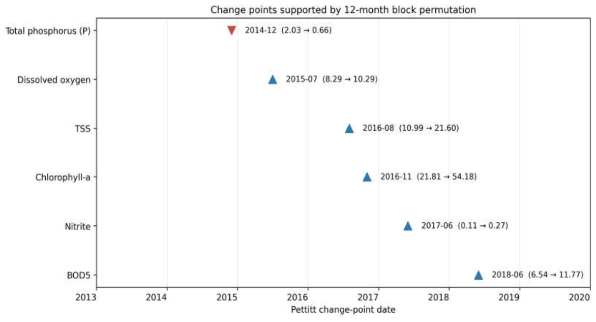 Preprints 230178 g003