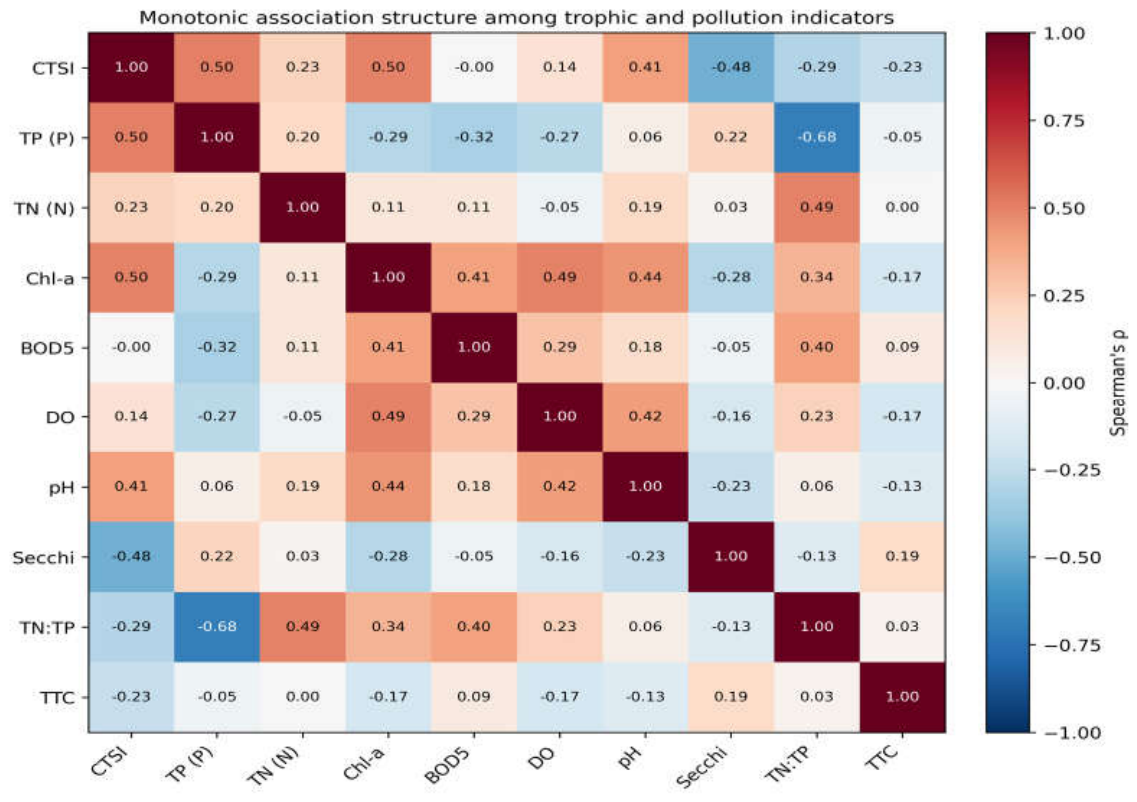 Preprints 230178 g004