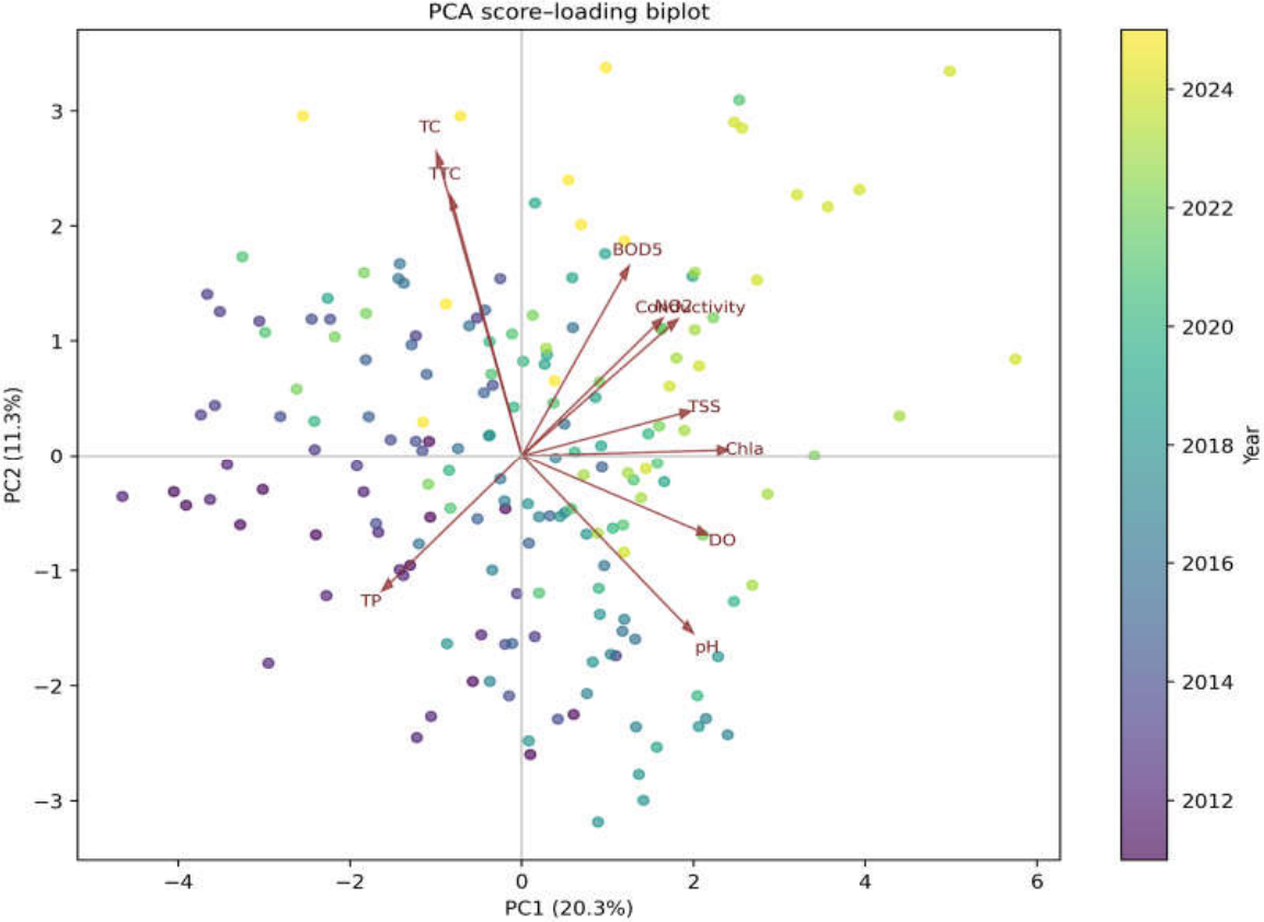 Preprints 230178 g0a1