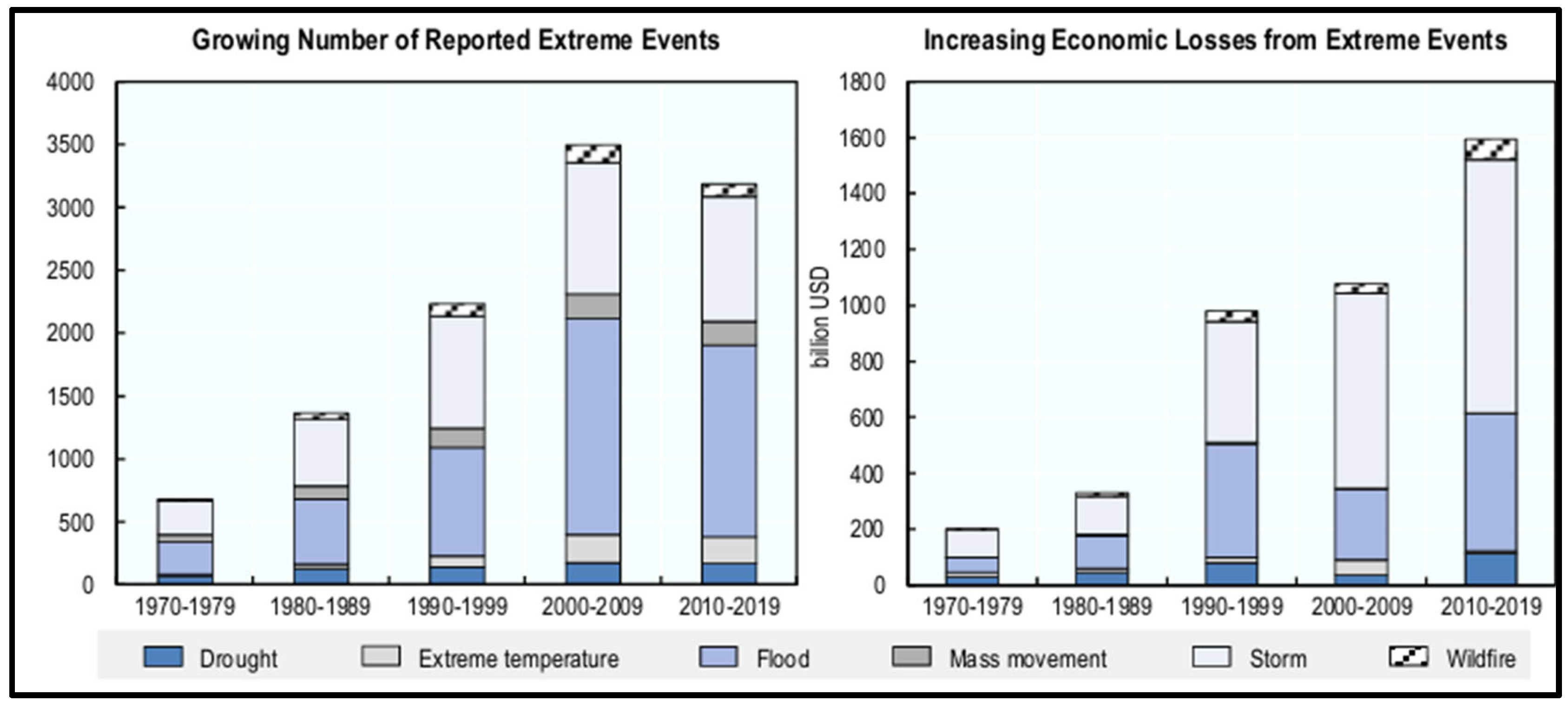 Preprints 197842 g001